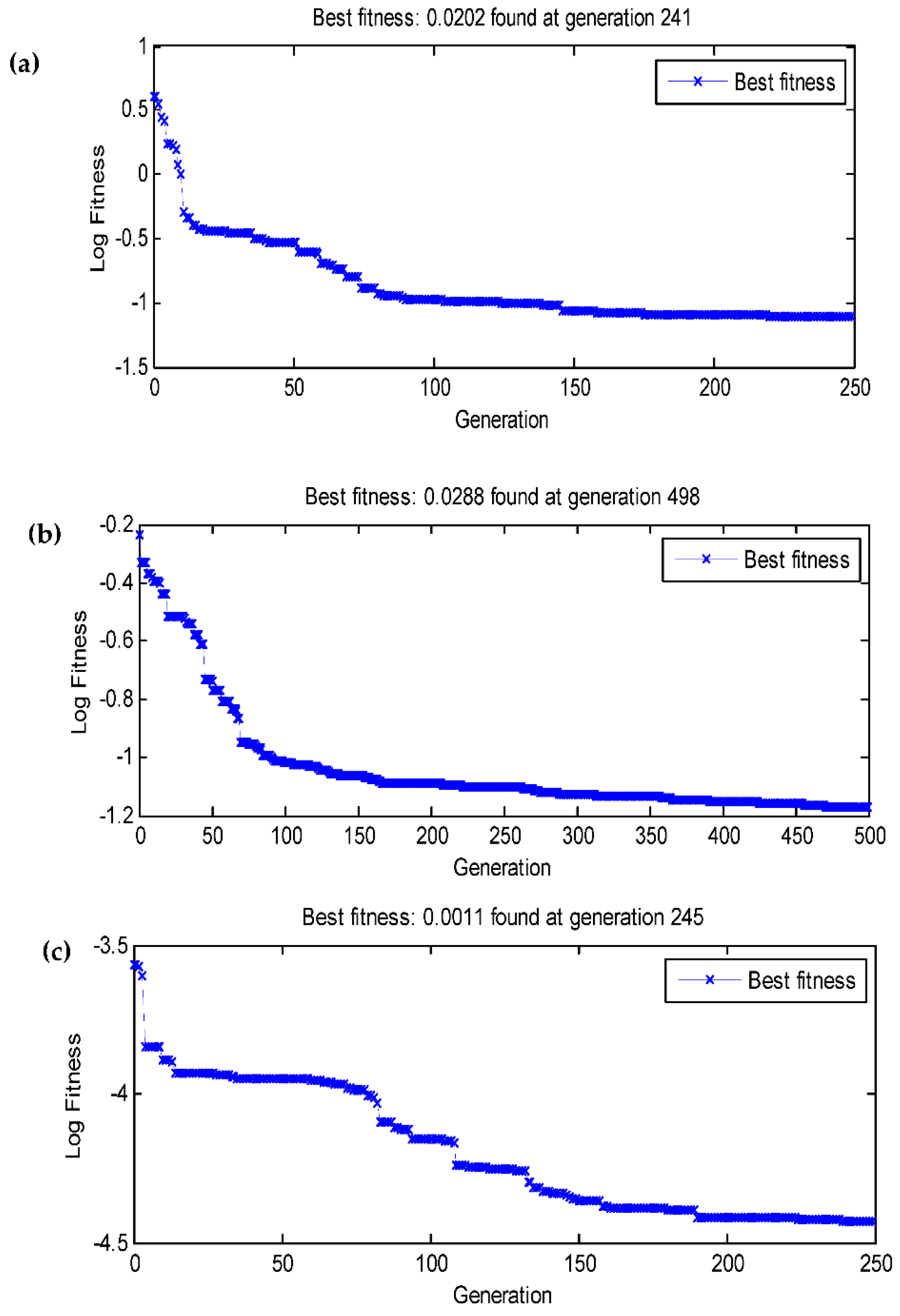 Preprints 90030 g003