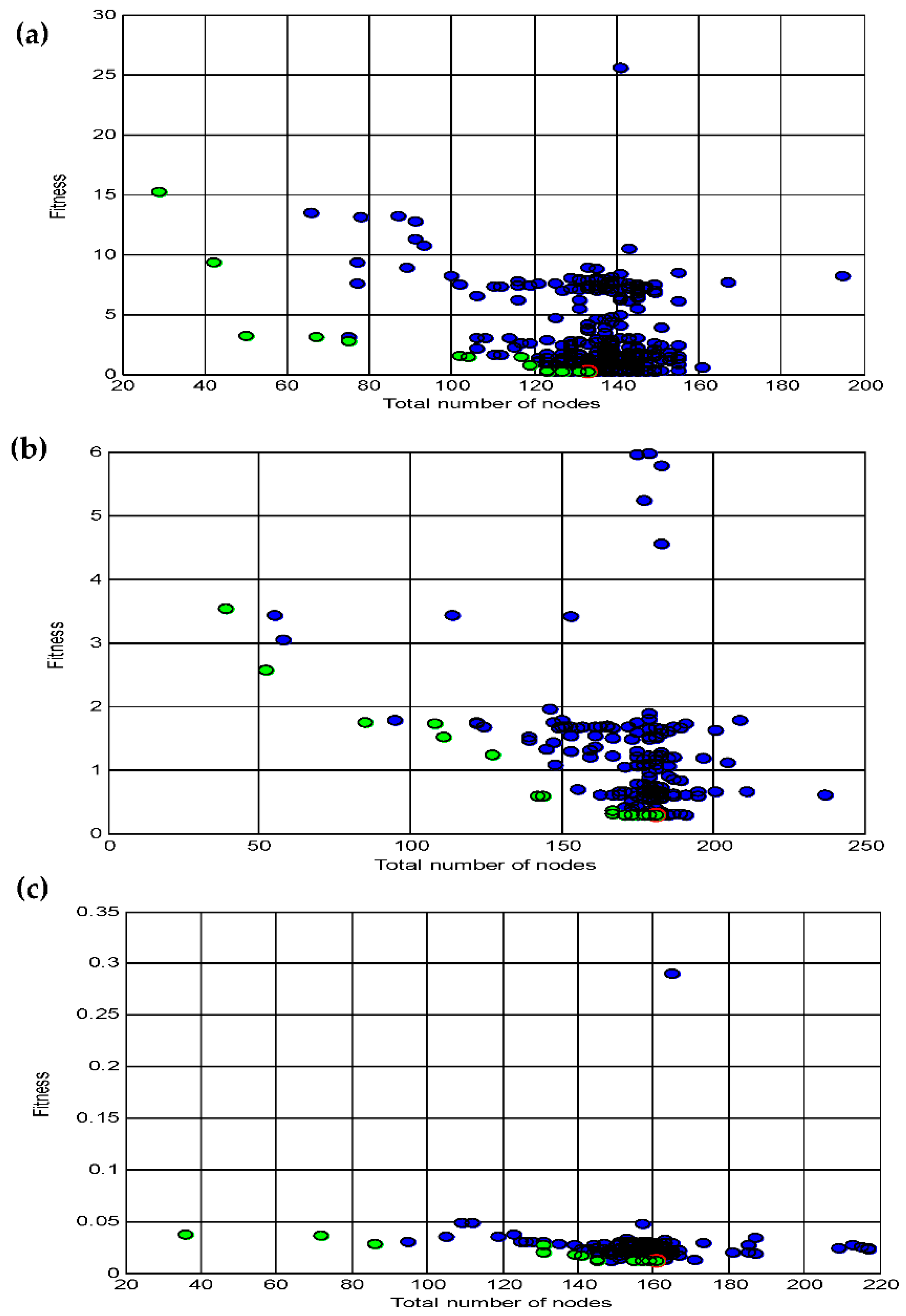 Preprints 90030 g004