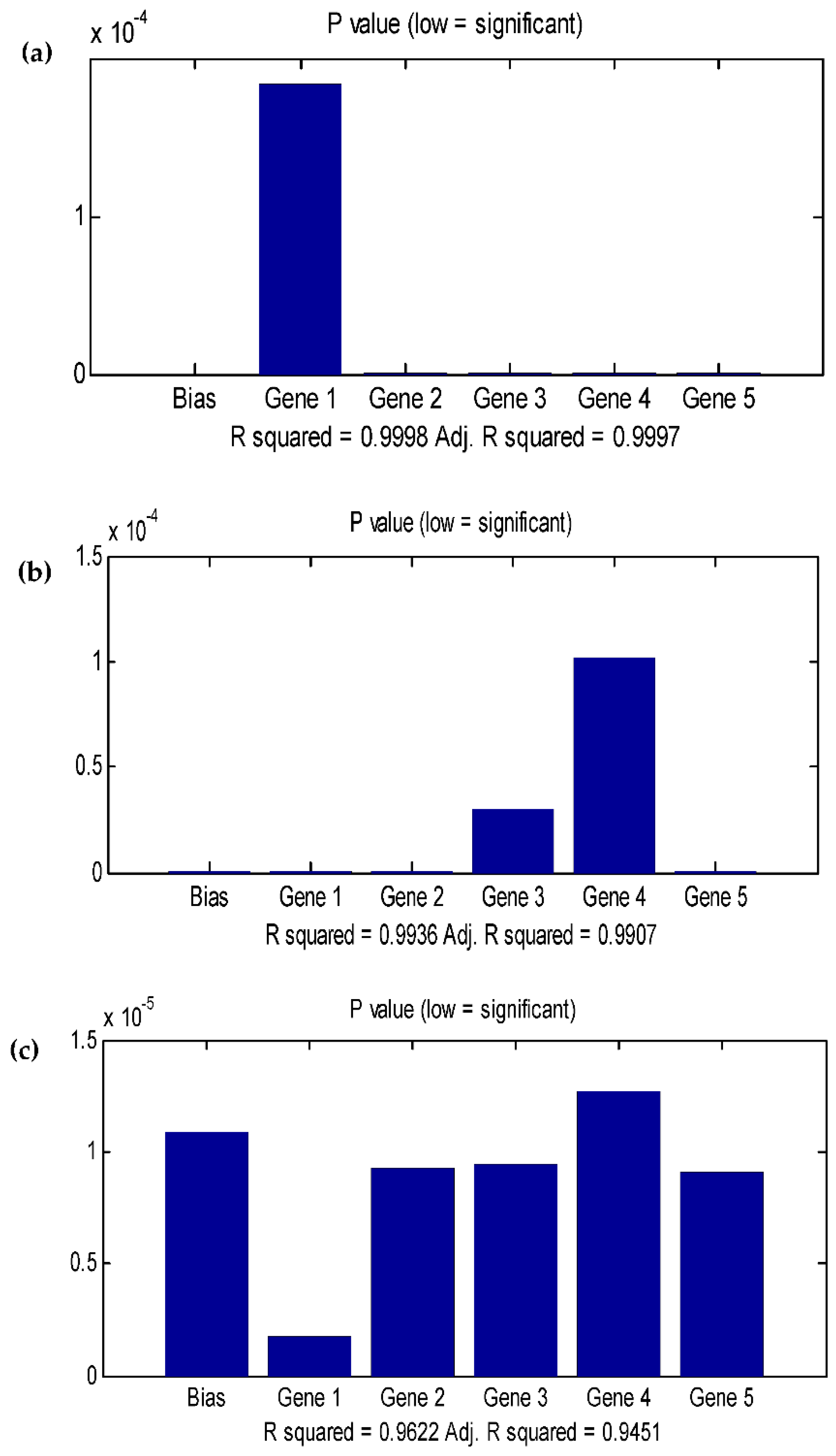 Preprints 90030 g005