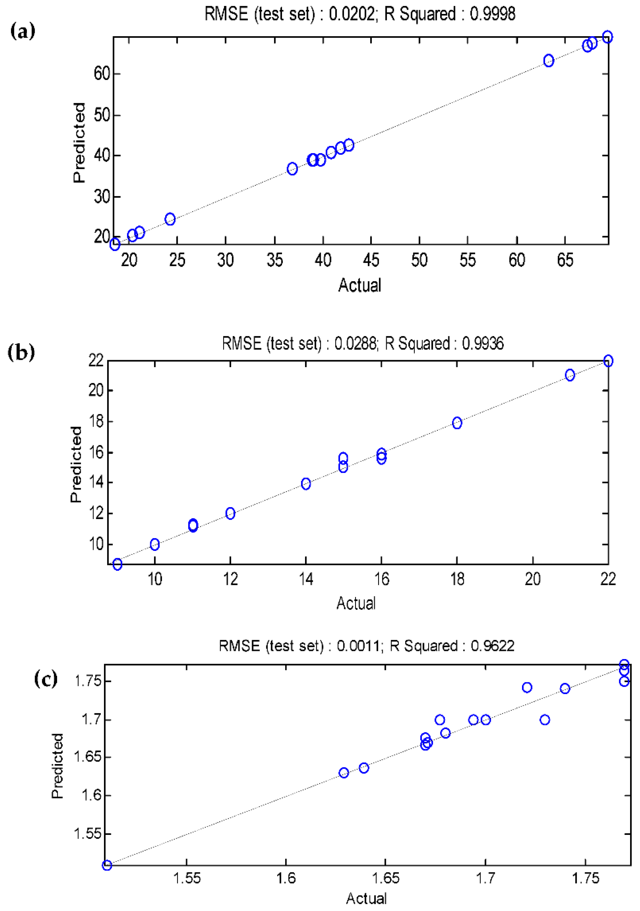 Preprints 90030 g006