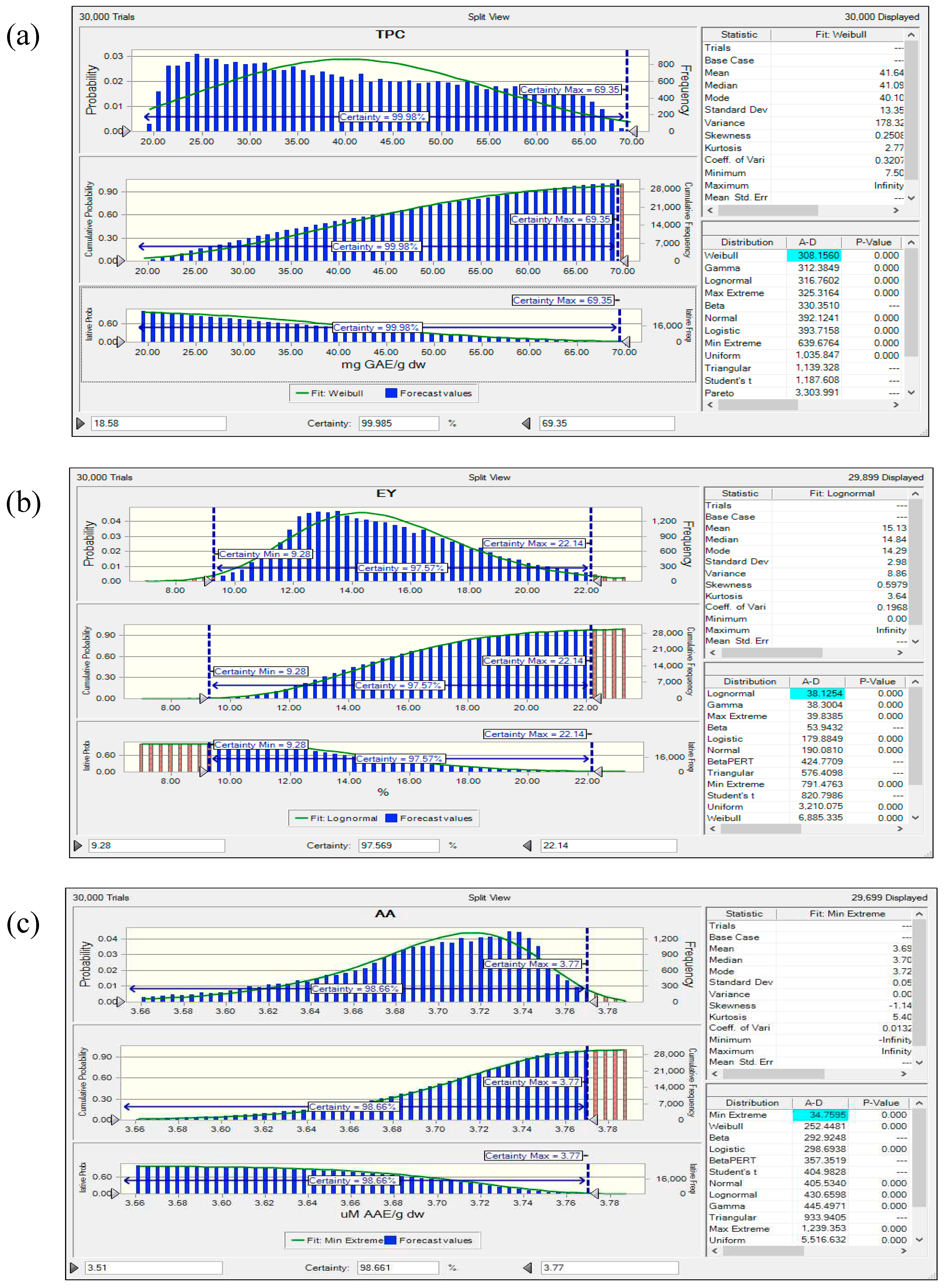 Preprints 90030 g007