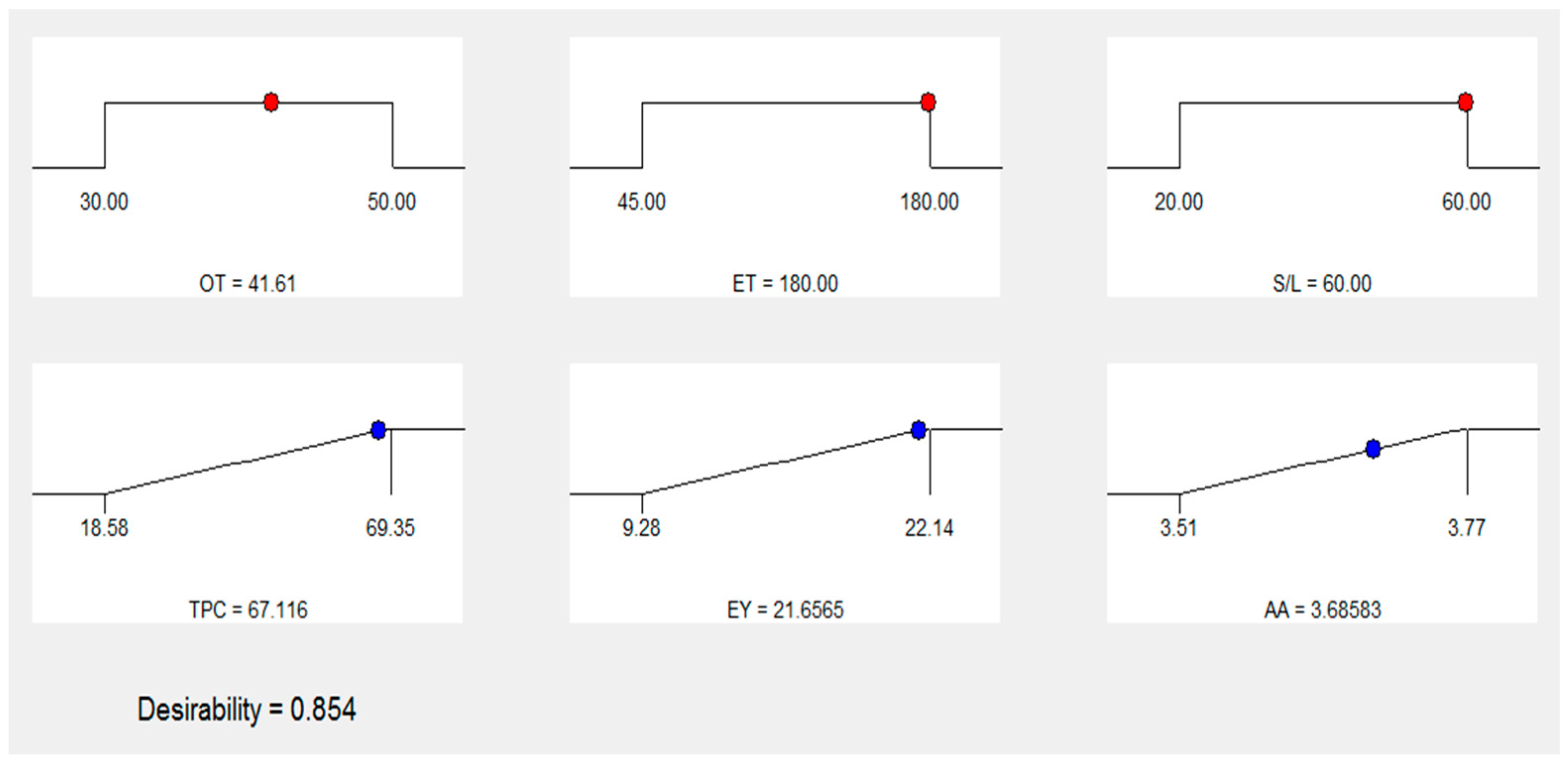 Preprints 90030 g009