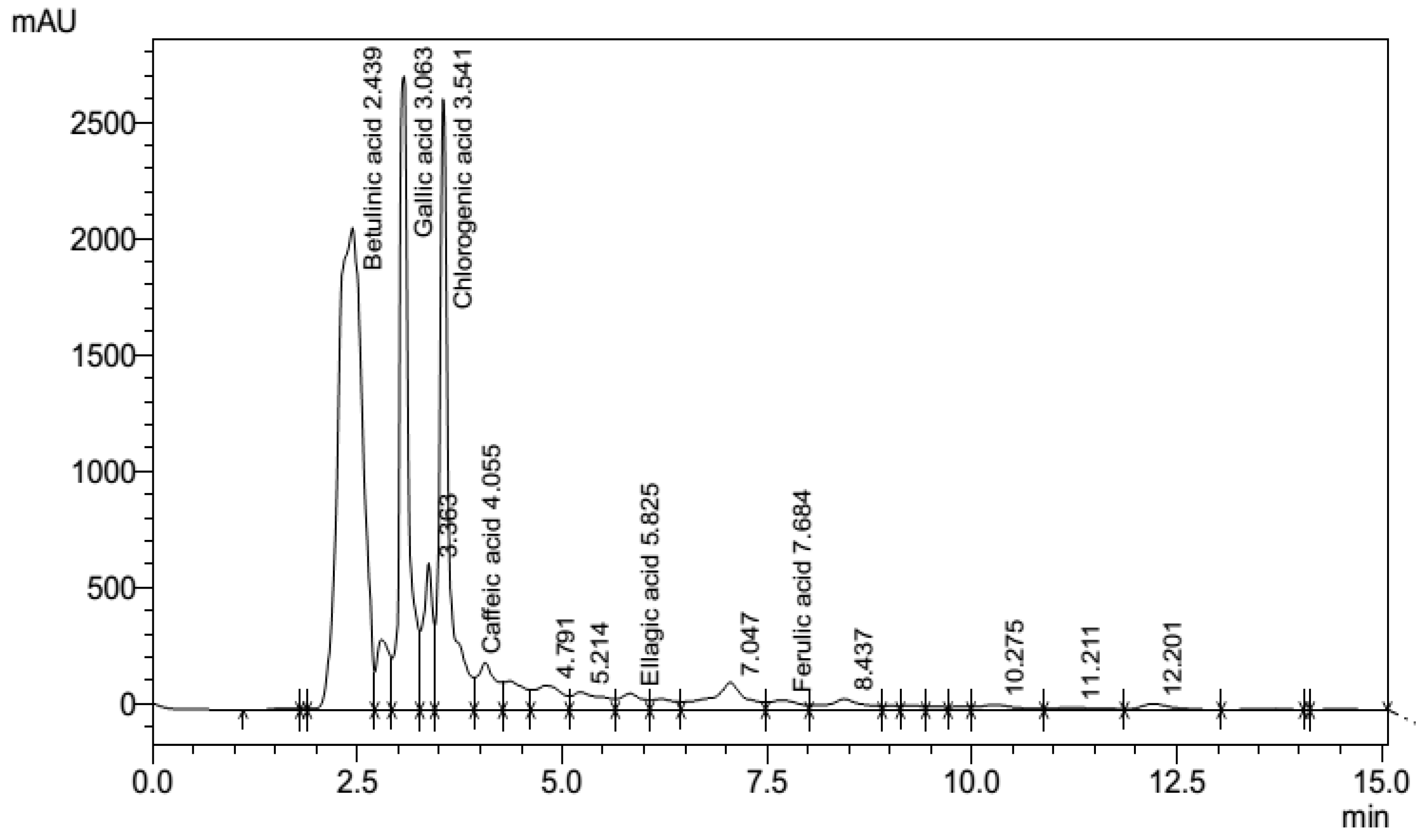 Preprints 90030 g010