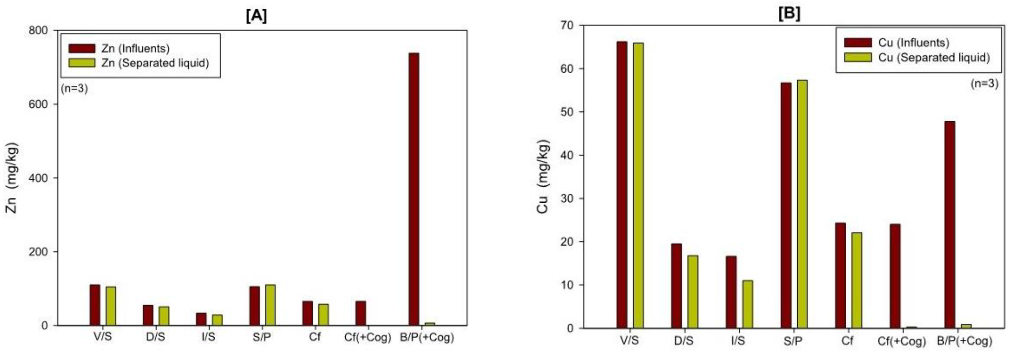 Preprints 80648 g003