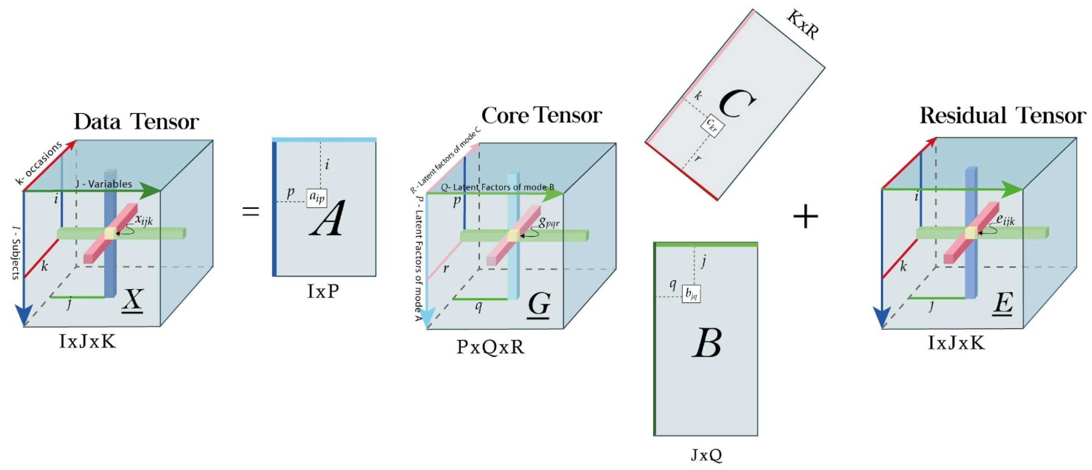 Preprints 168332 g001