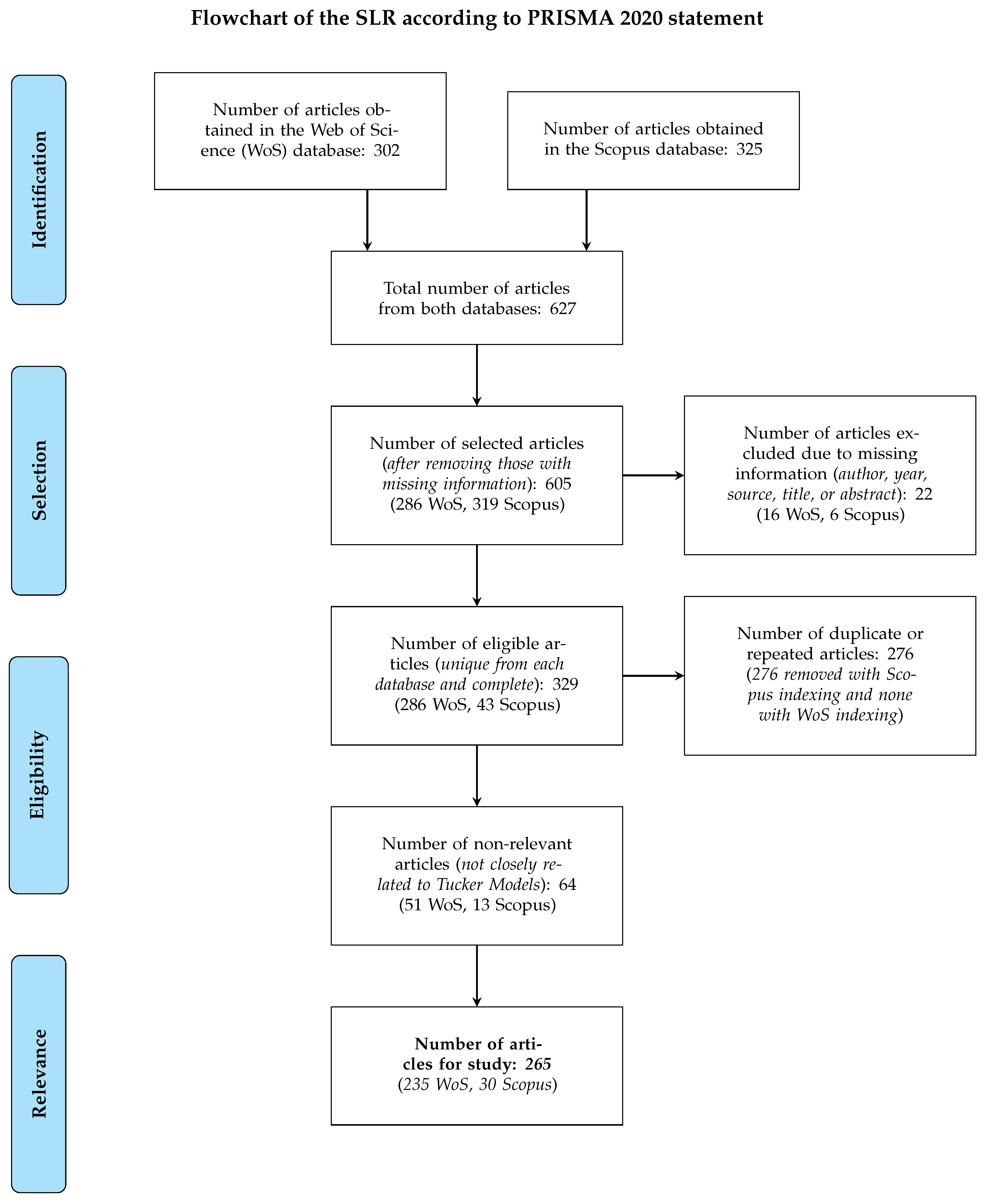 Preprints 168332 g003
