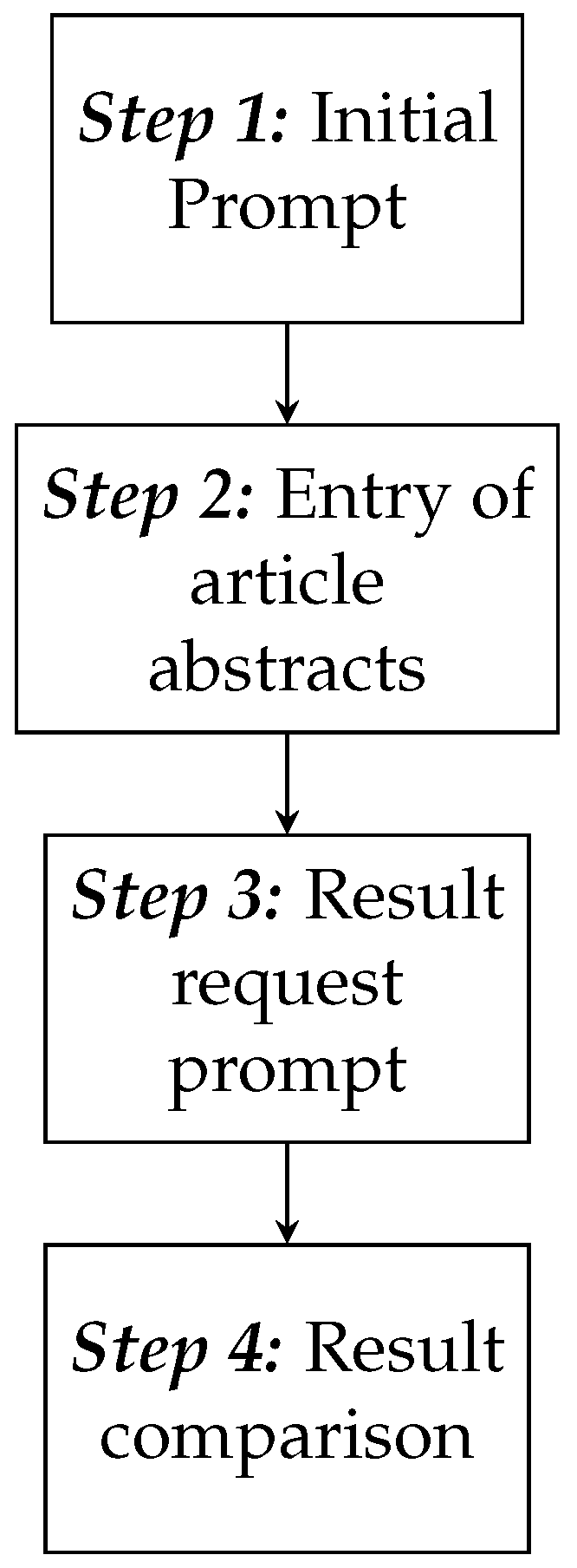 Preprints 168332 g007