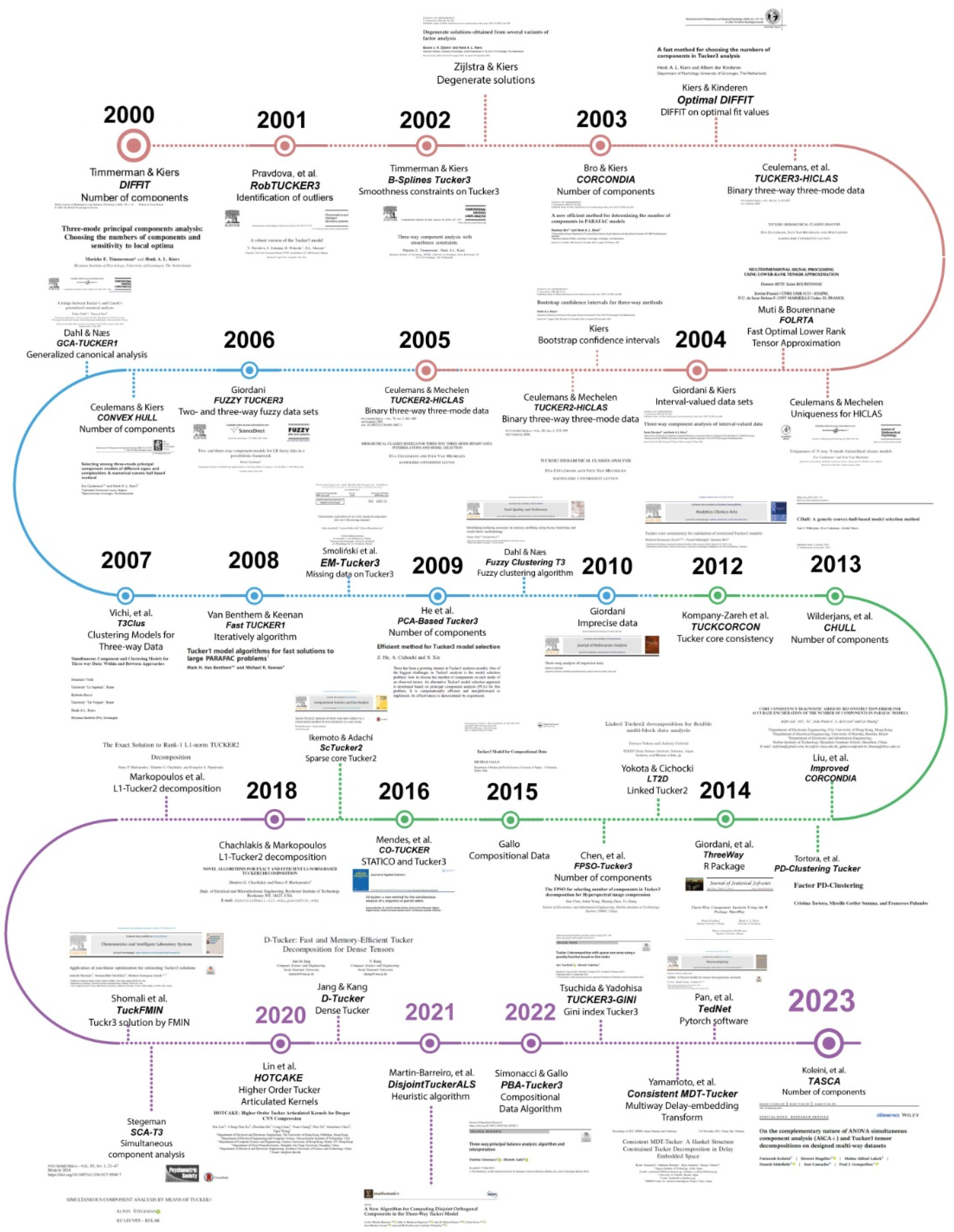 Preprints 168332 g008