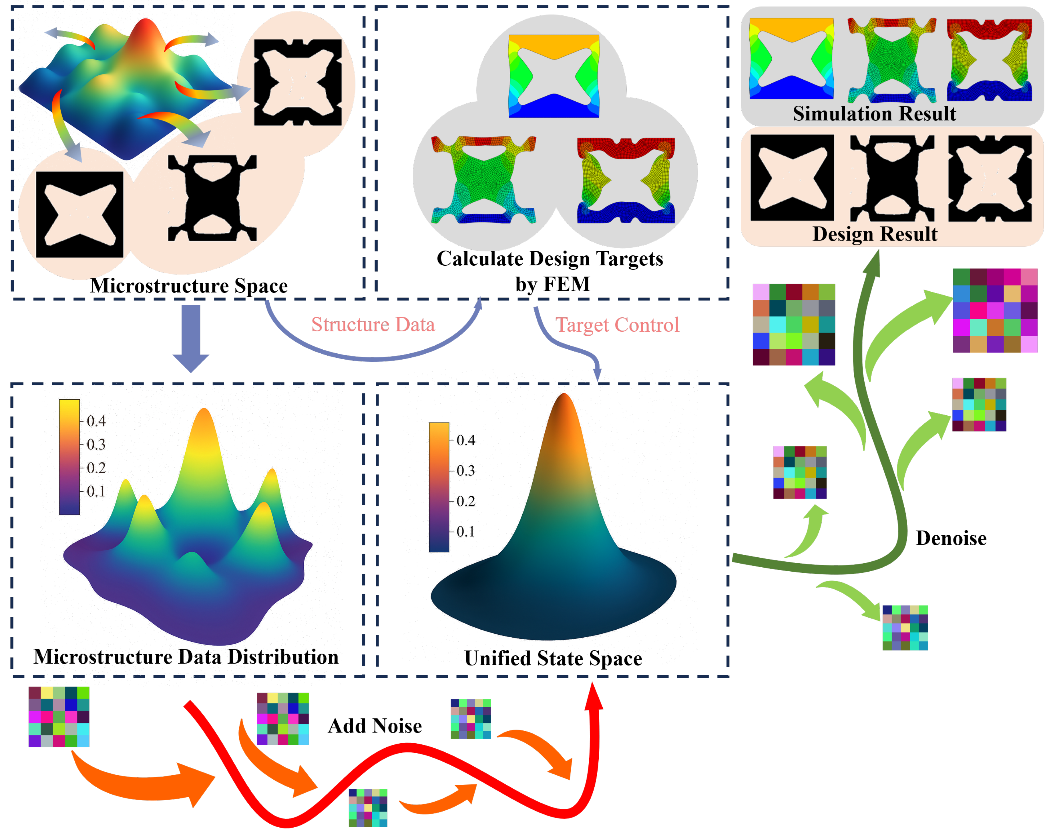 Preprints 183954 g001