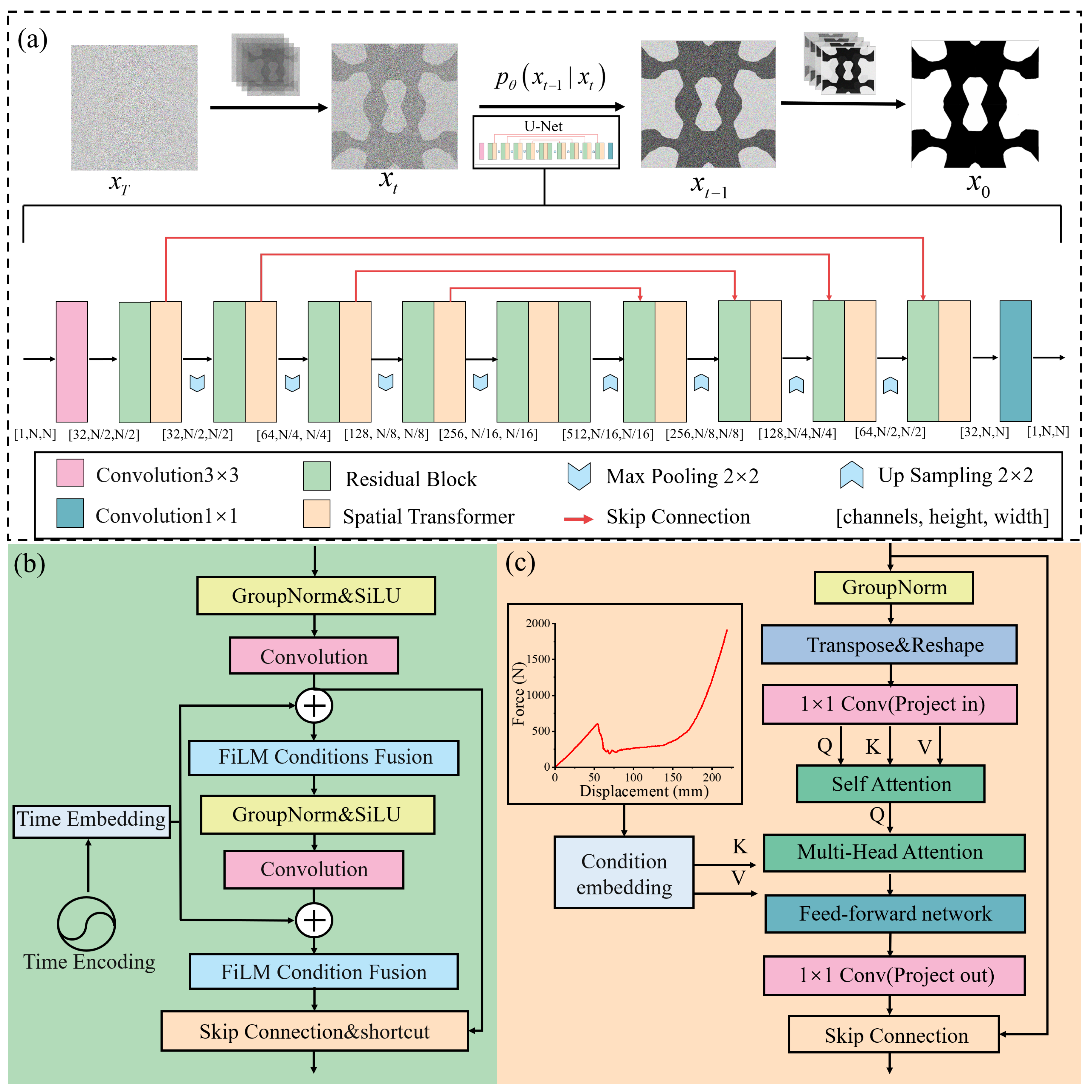 Preprints 183954 g002