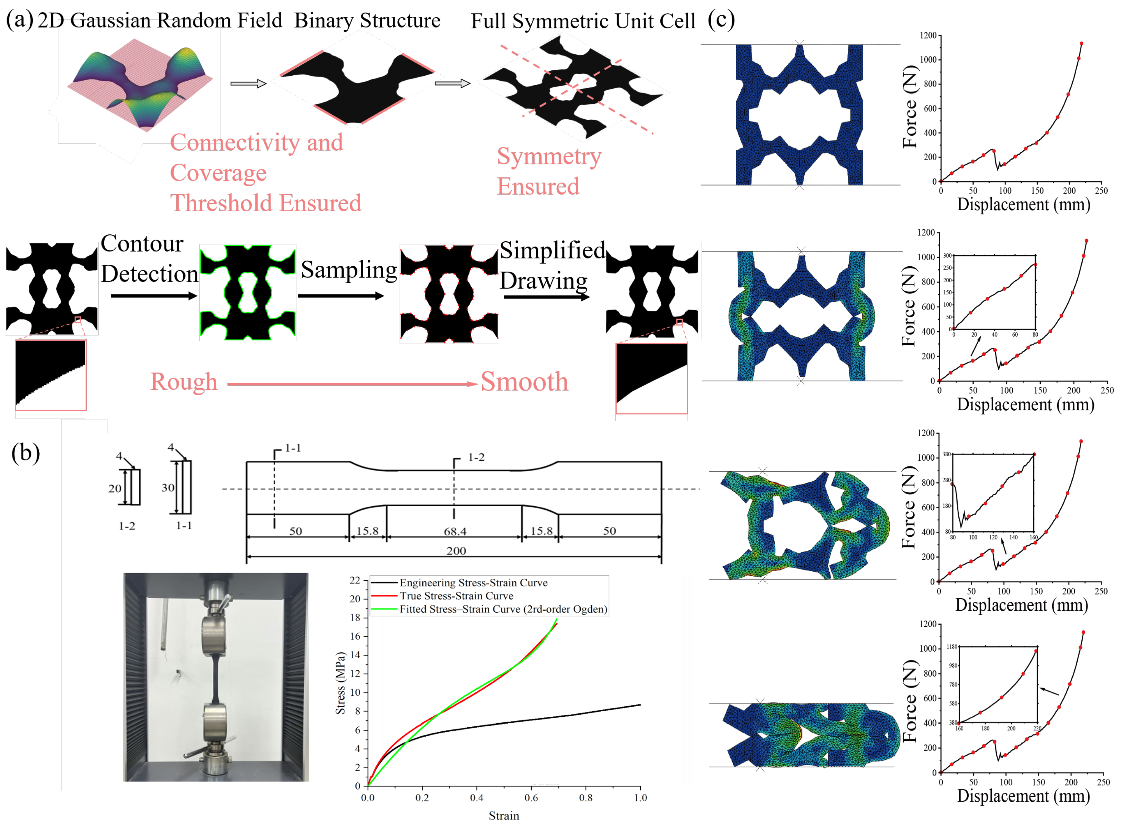 Preprints 183954 g003
