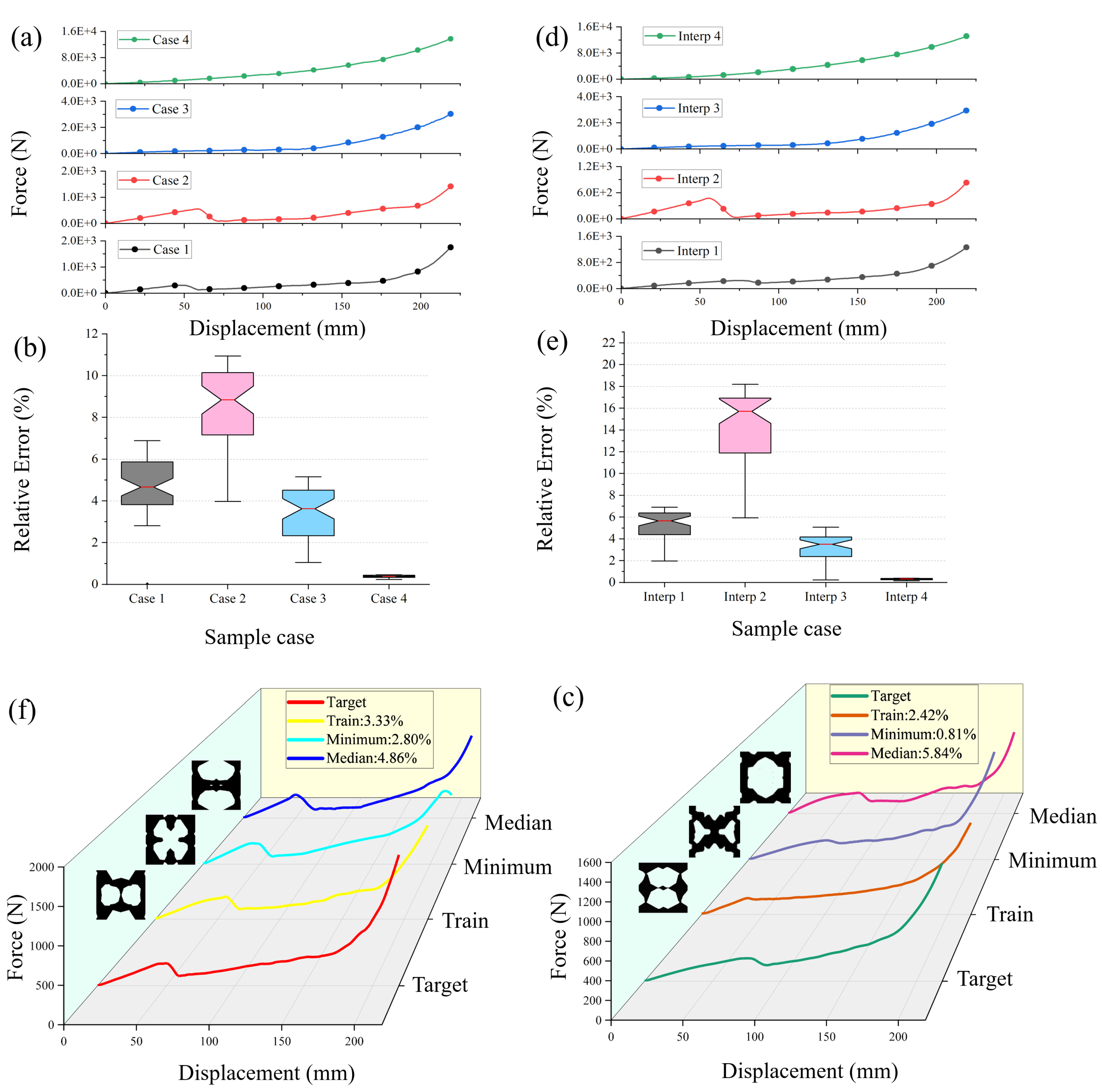 Preprints 183954 g006
