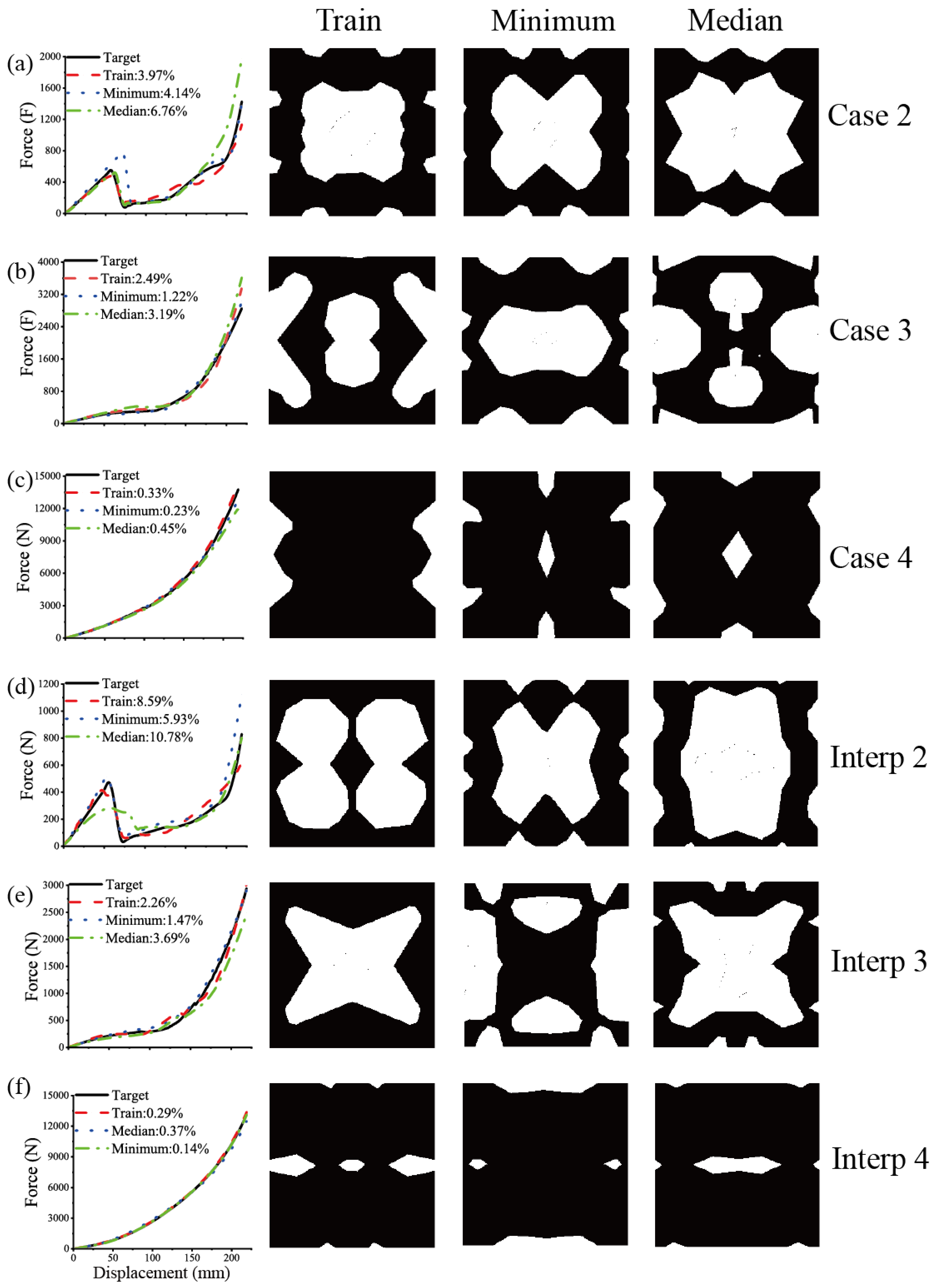 Preprints 183954 g007