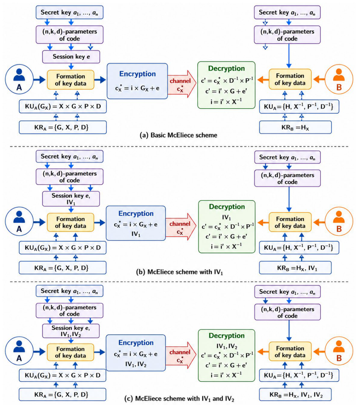 Preprints 224711 g004