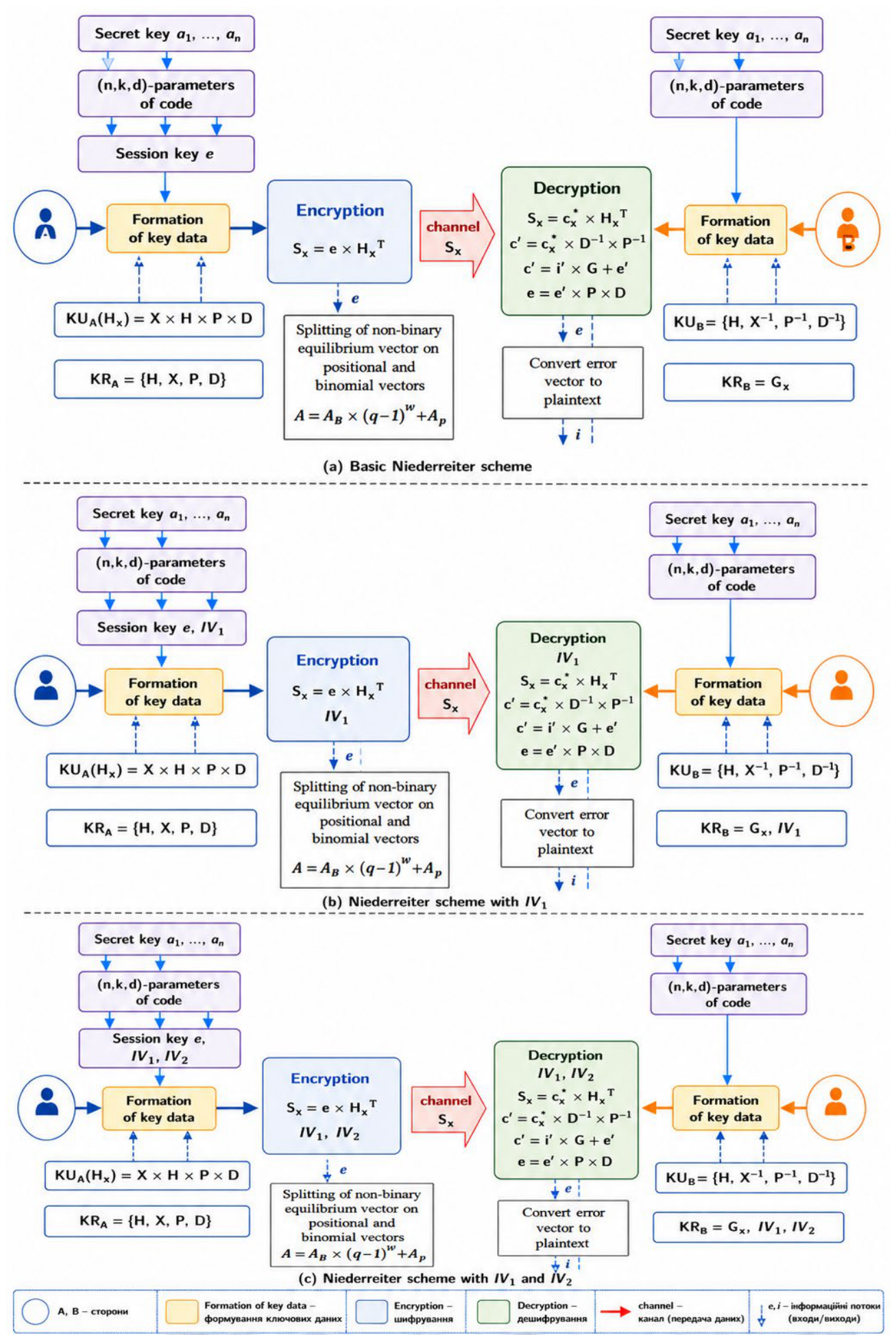 Preprints 224711 g005