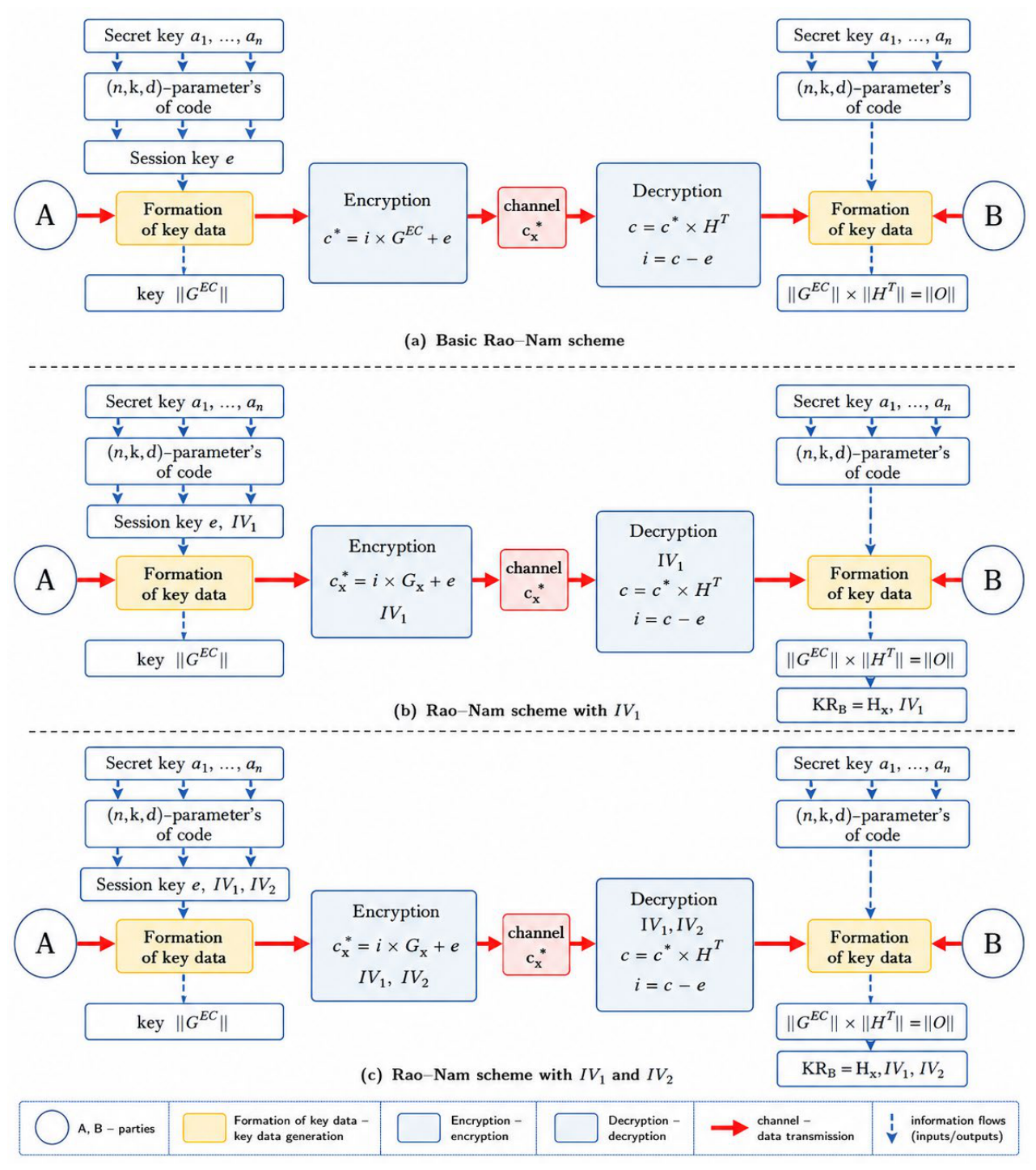 Preprints 224711 g006