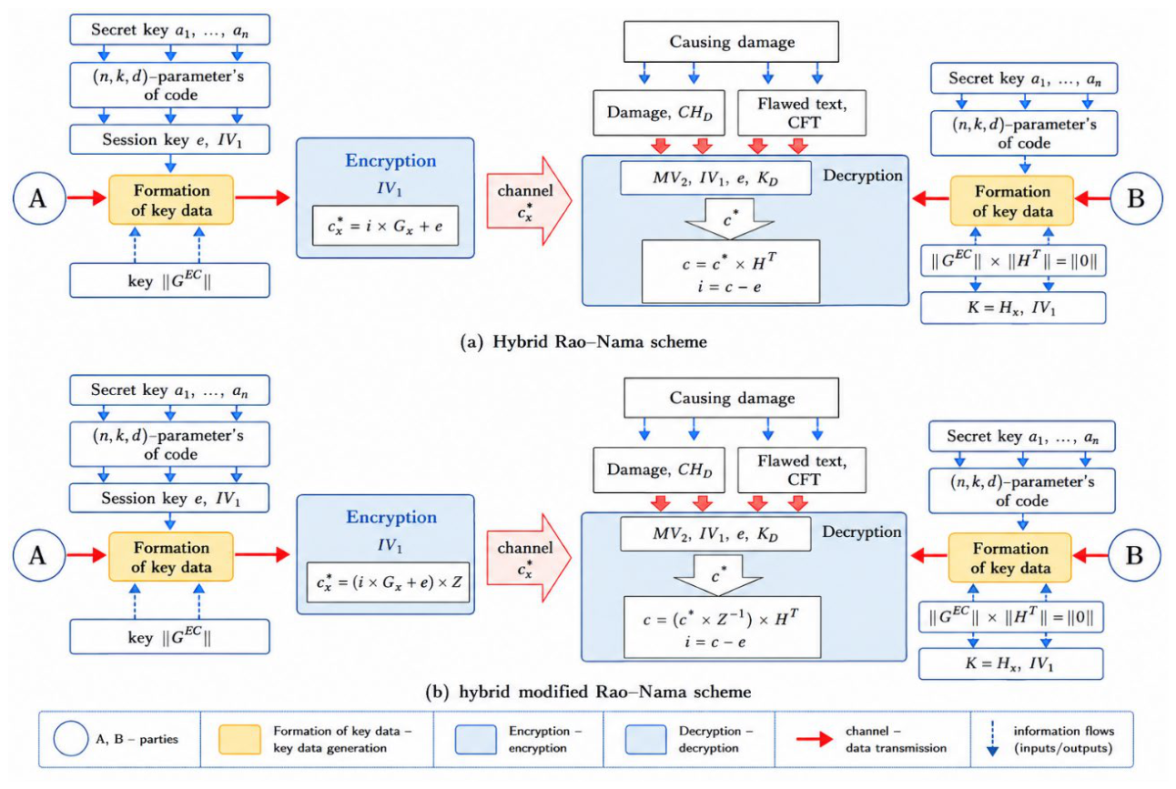 Preprints 224711 g007