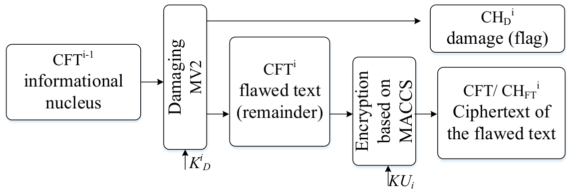 Preprints 224711 g008