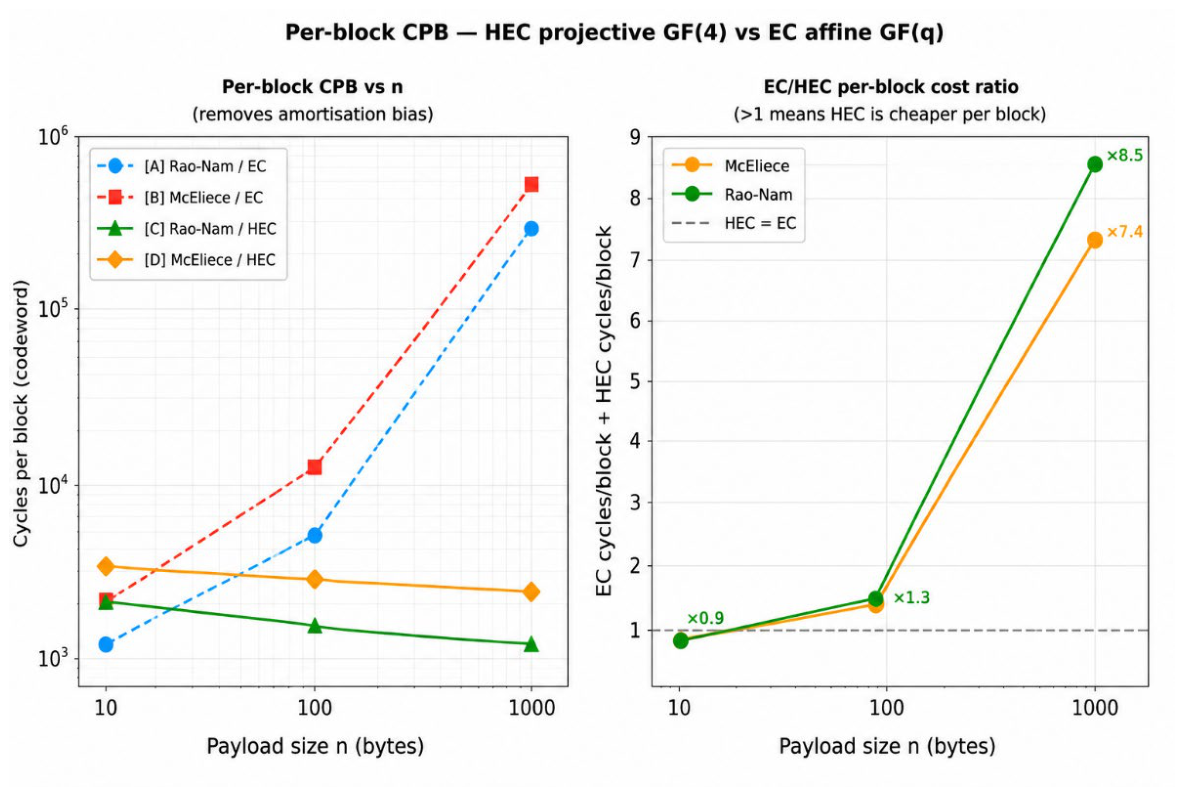 Preprints 224711 g010