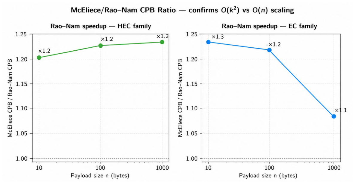 Preprints 224711 g011