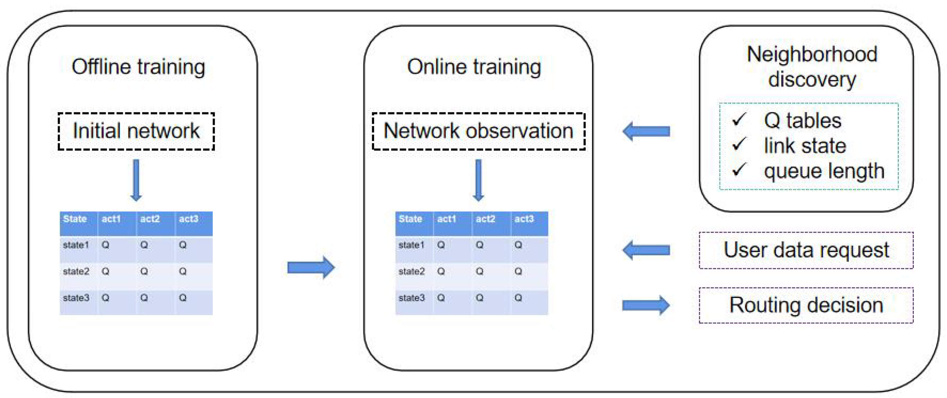 Preprints 71417 g002