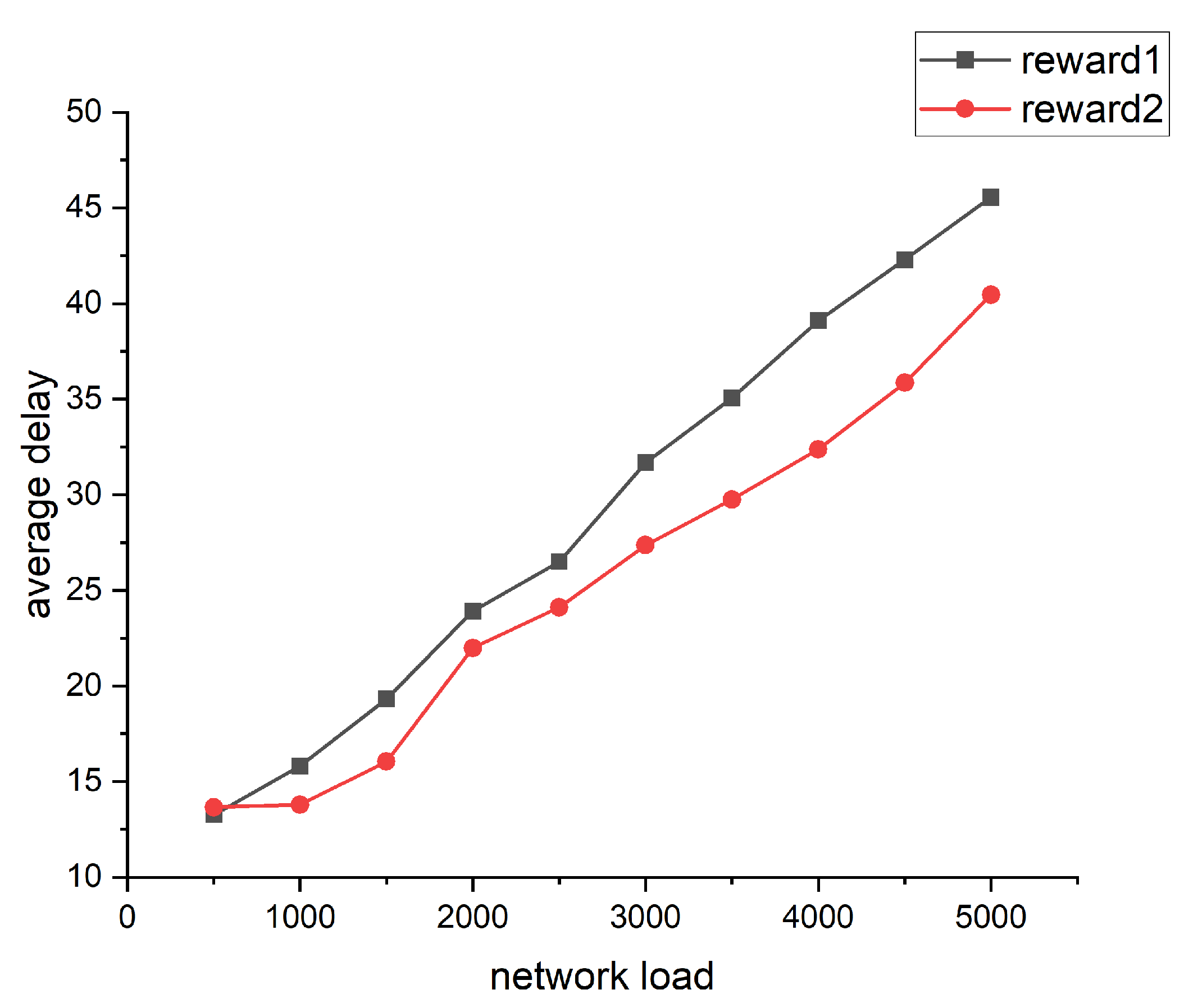 Preprints 71417 g004