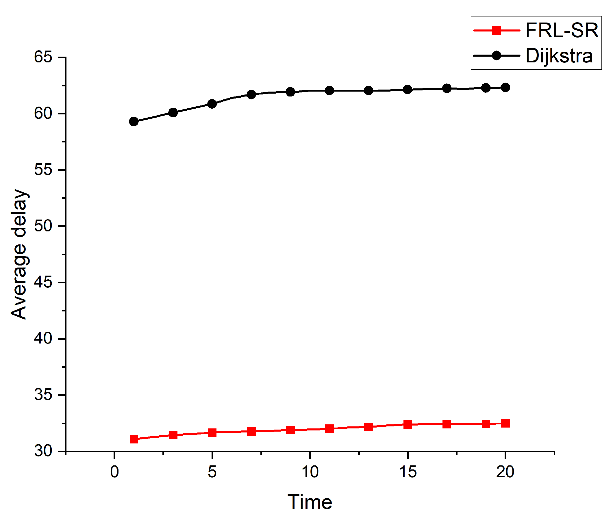 Preprints 71417 g005
