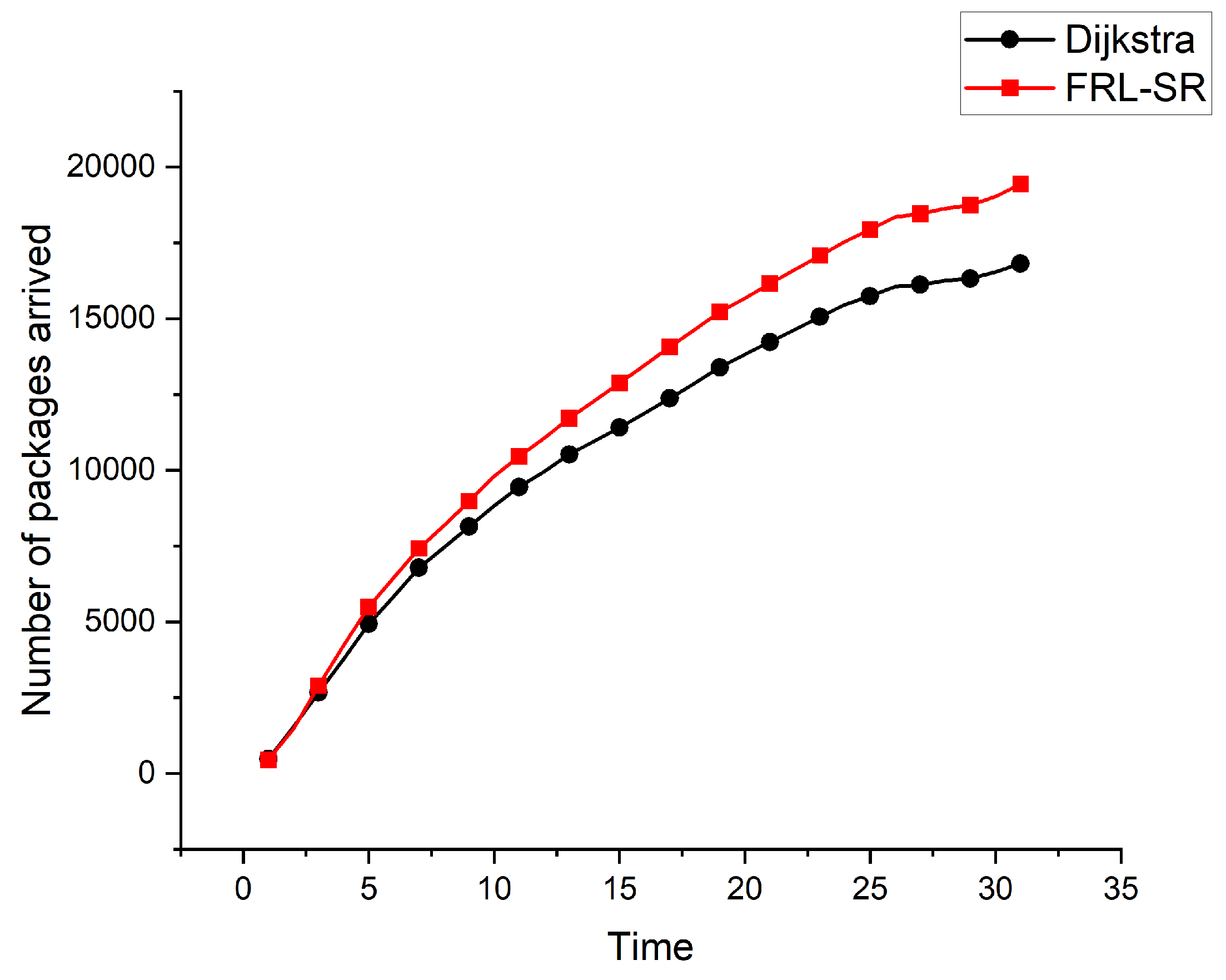 Preprints 71417 g006