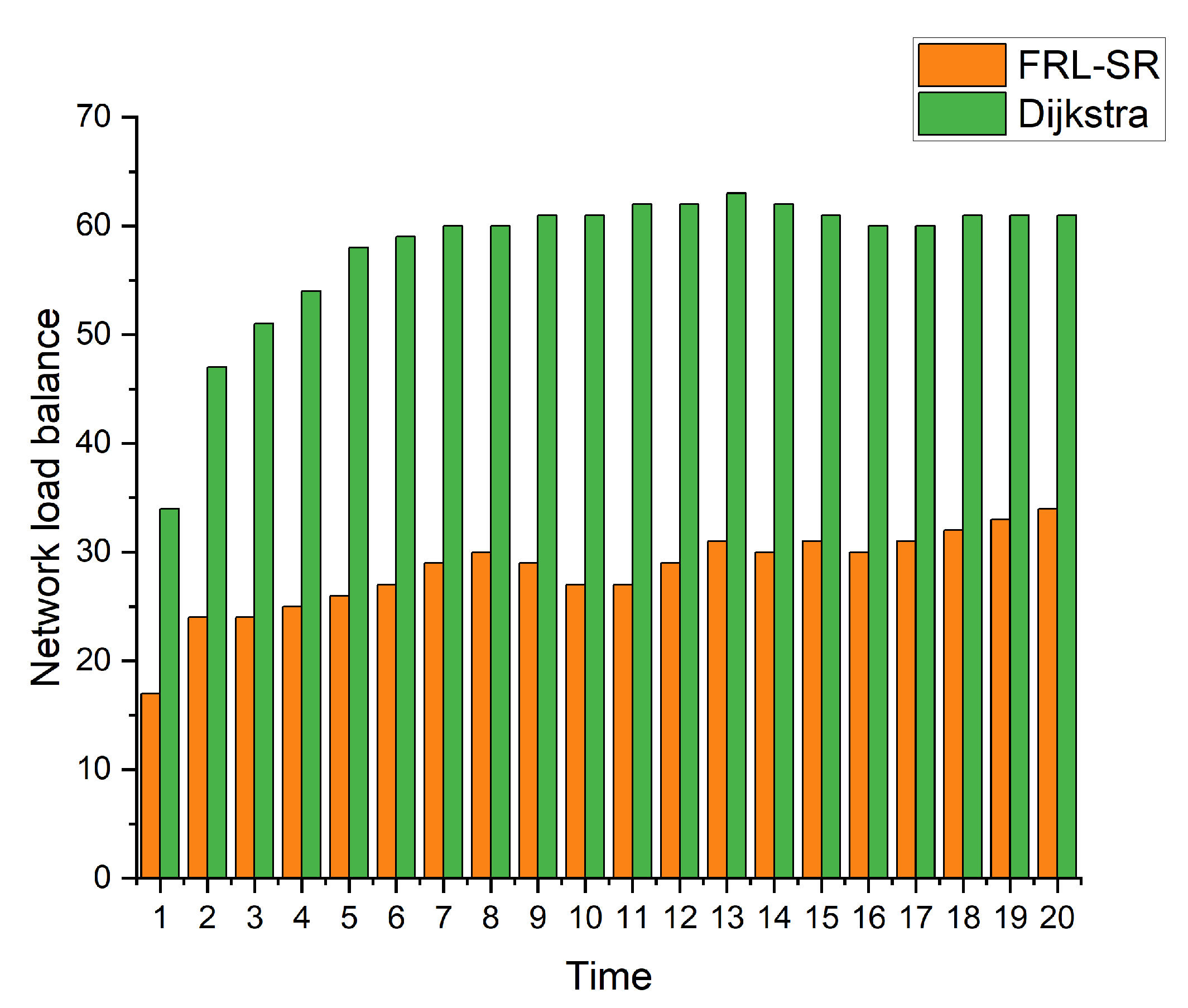 Preprints 71417 g007