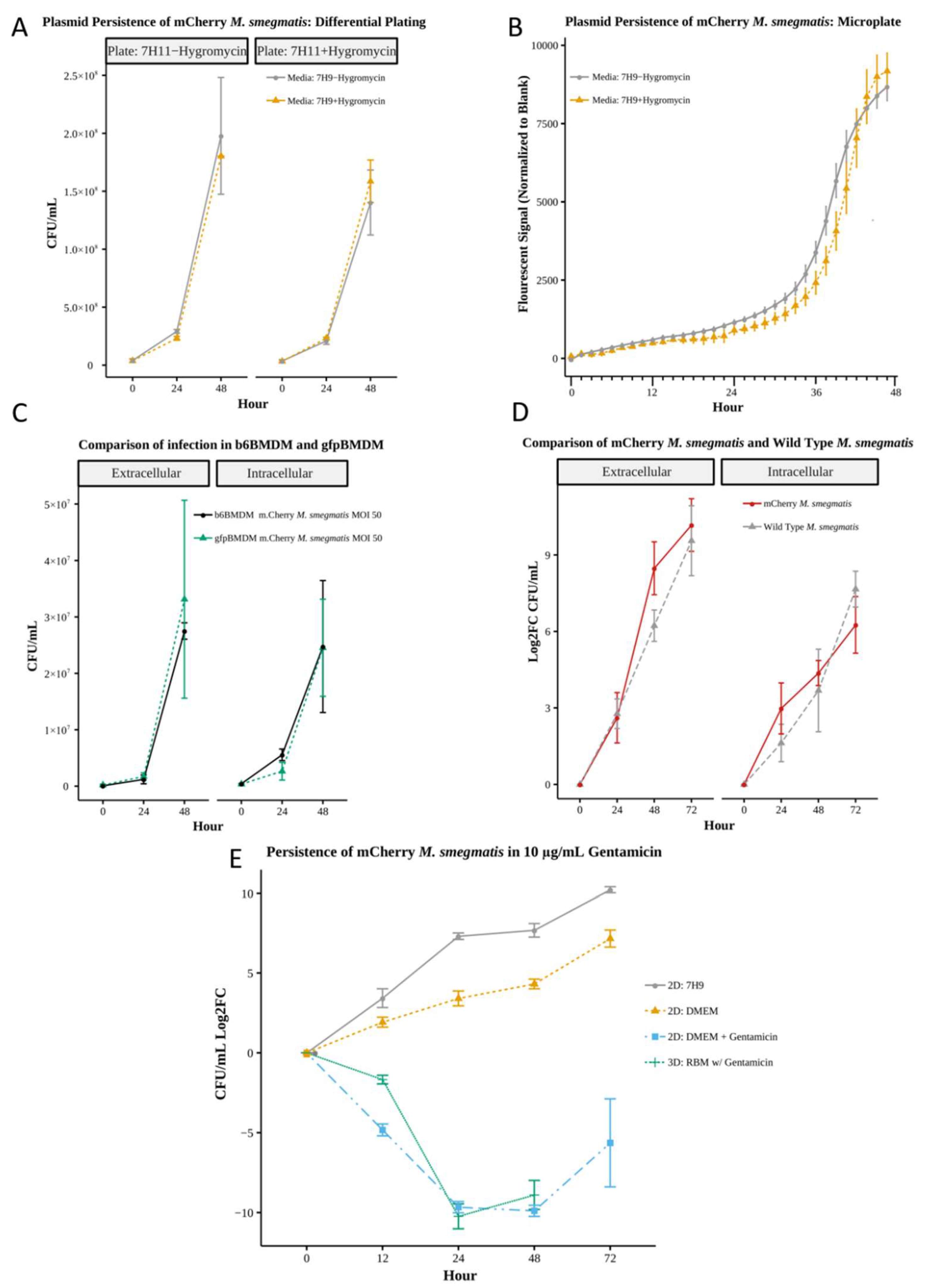 Preprints 166357 g002