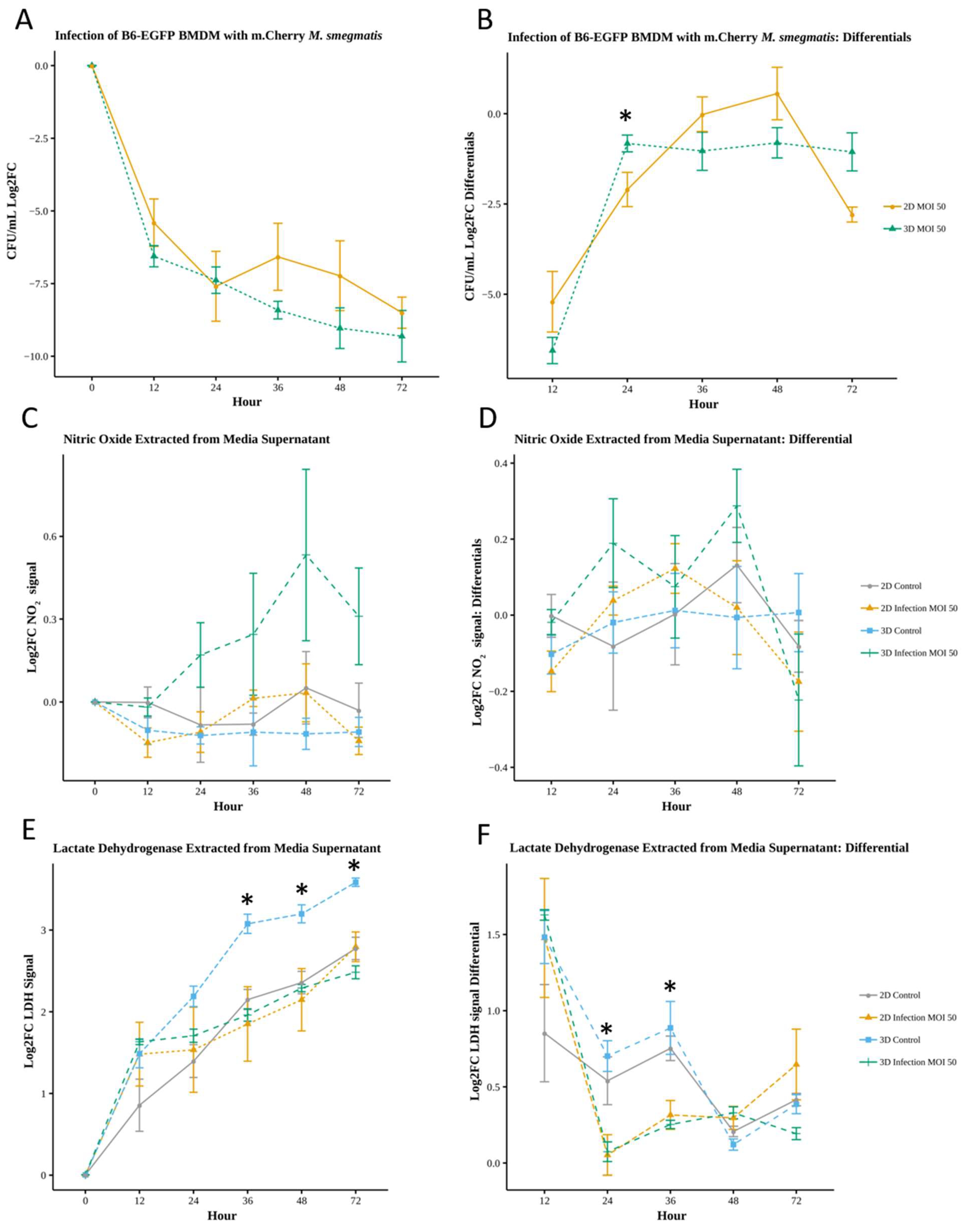 Preprints 166357 g003