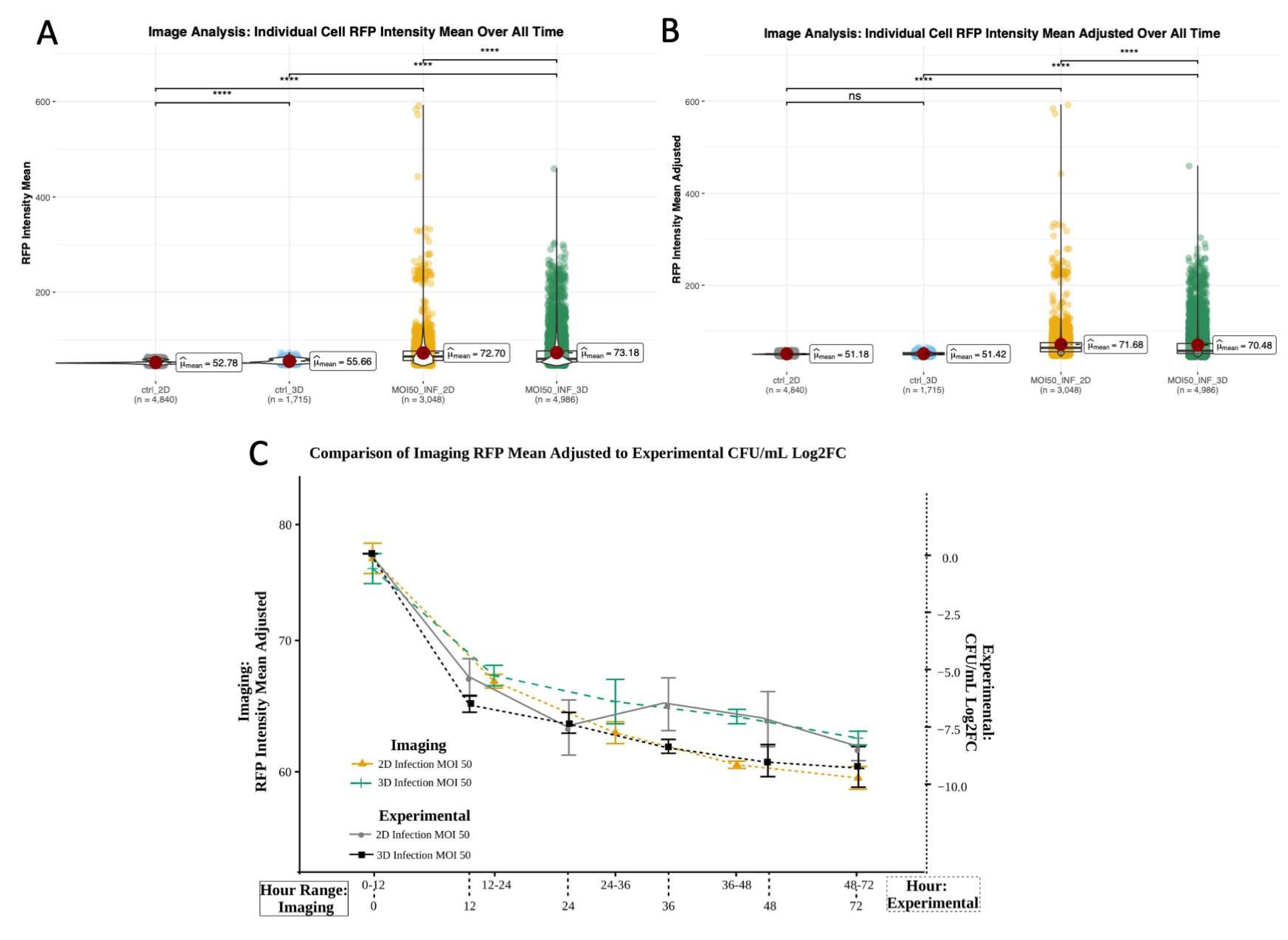 Preprints 166357 g005