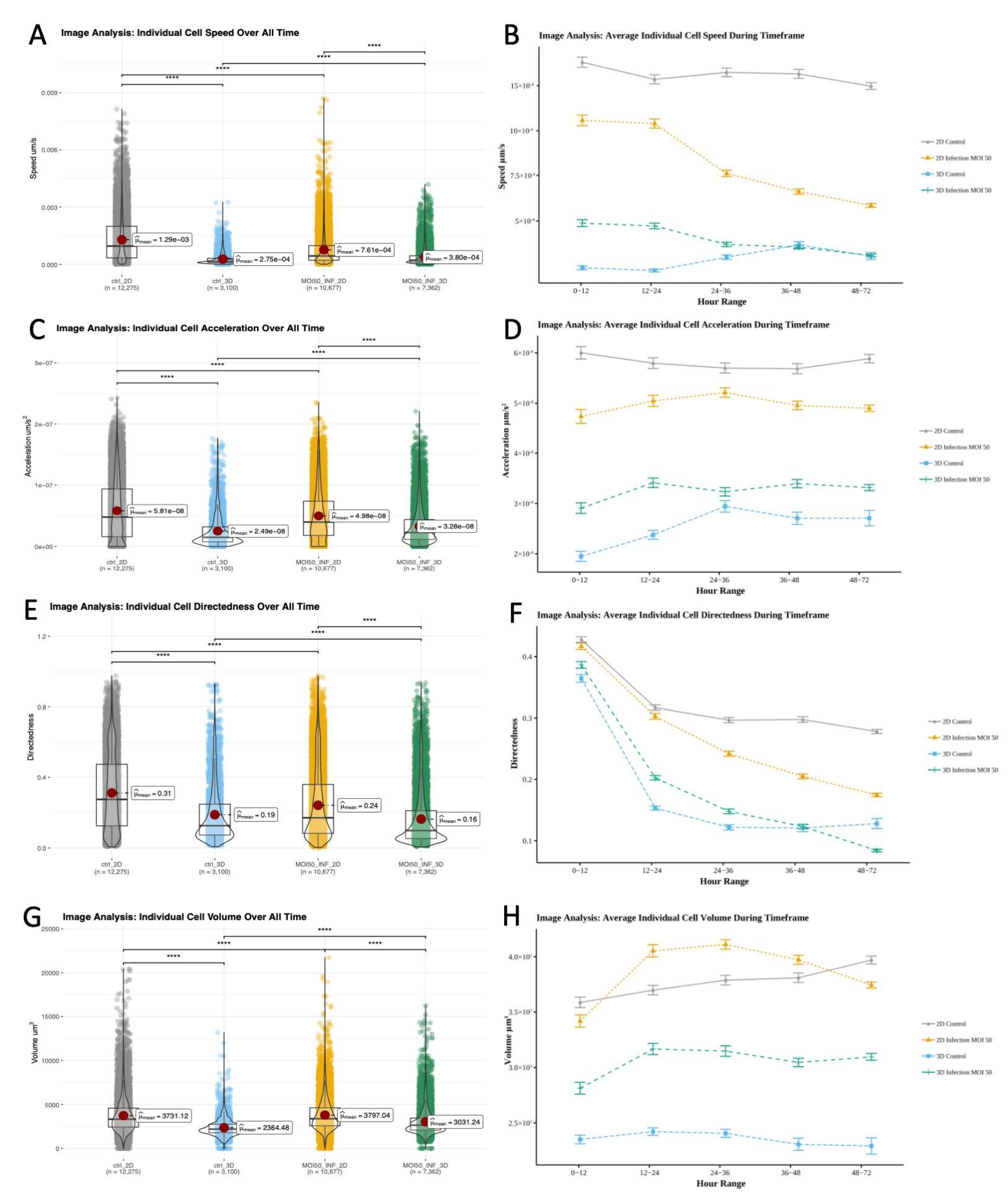 Preprints 166357 g006