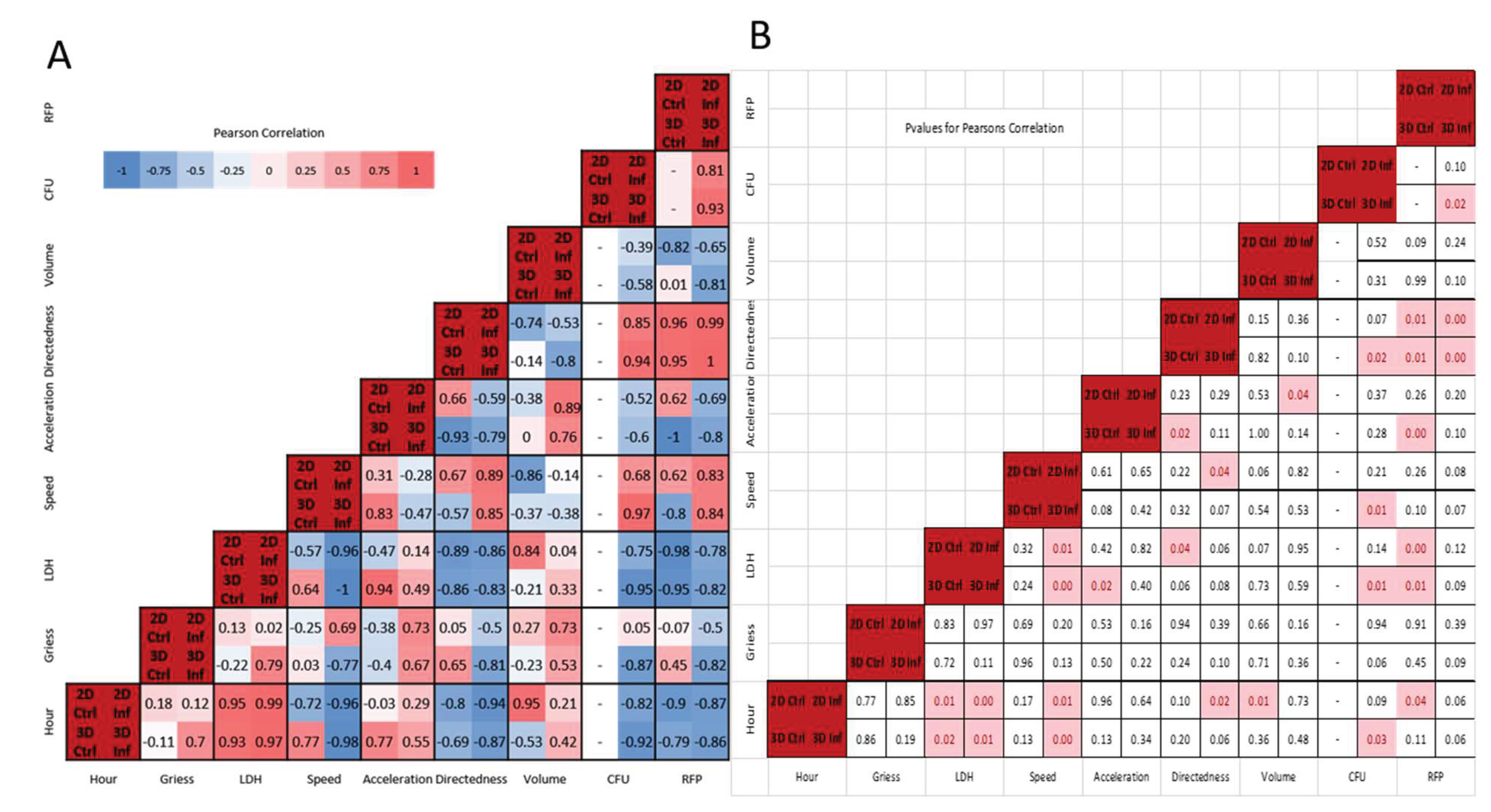 Preprints 166357 g007