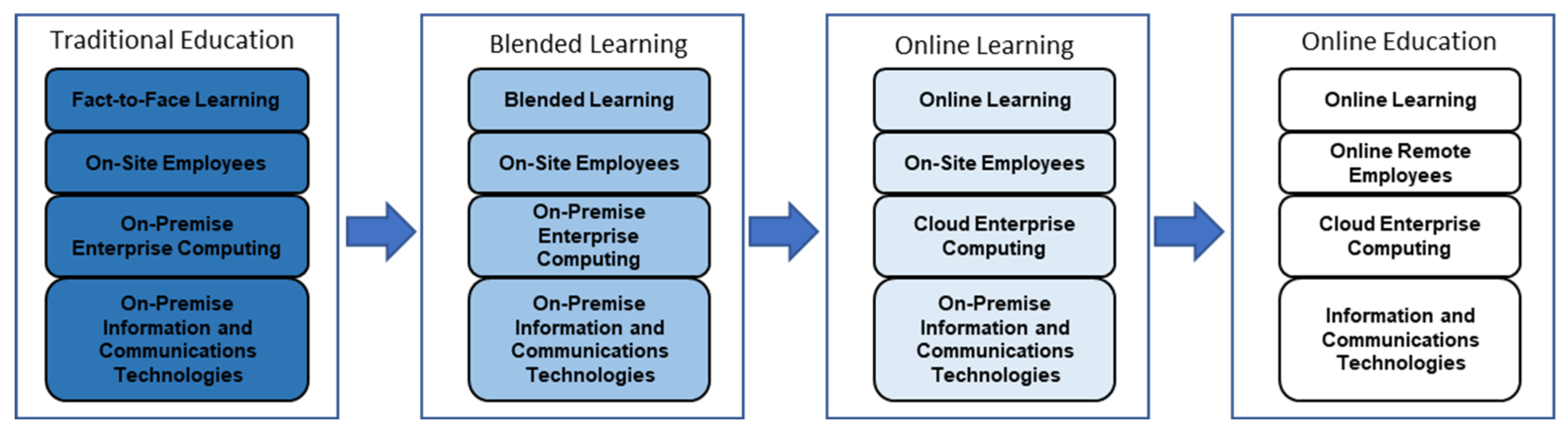Preprints 139462 g001