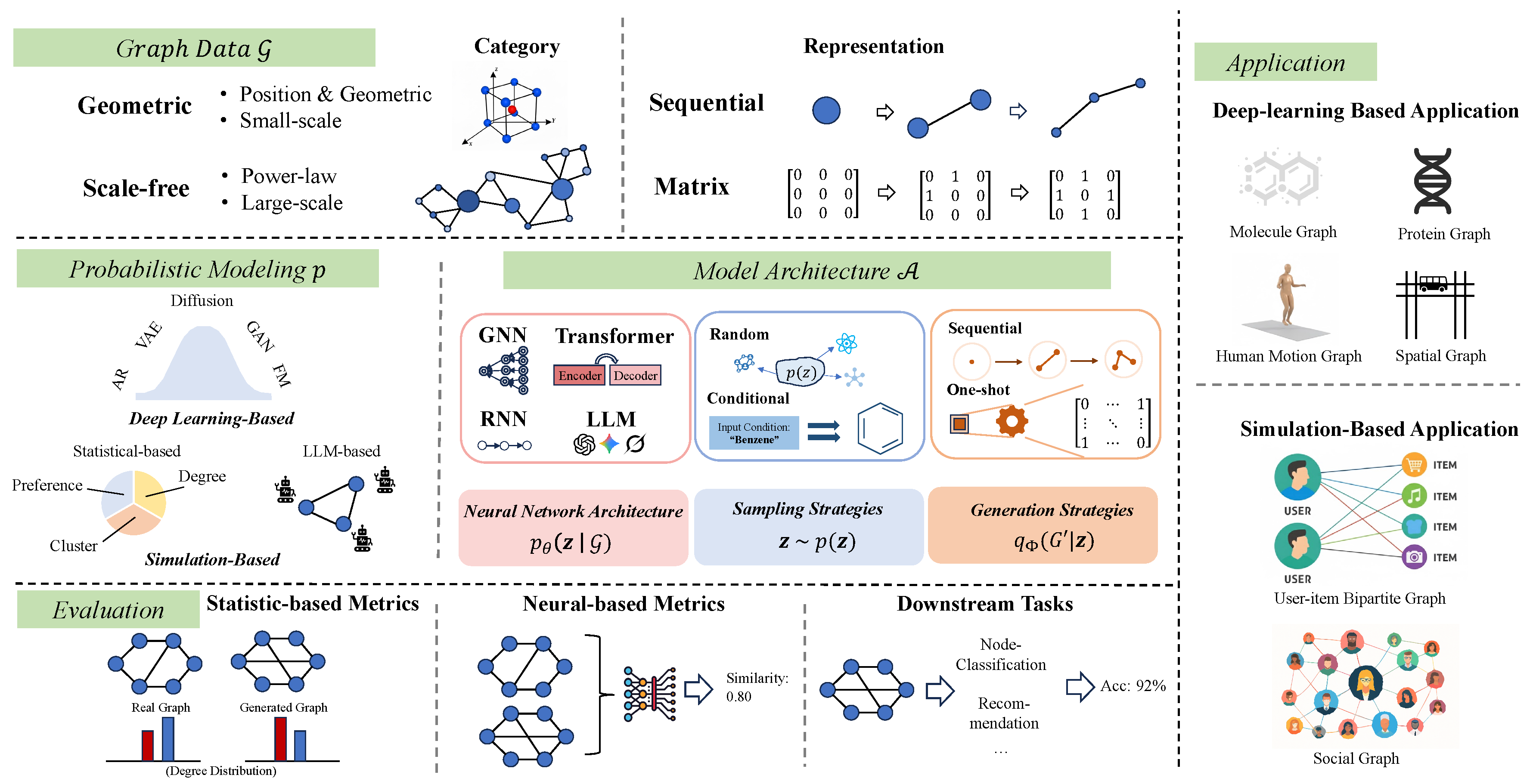 Preprints 187221 g001
