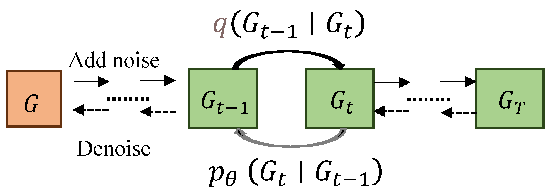 Preprints 187221 g007