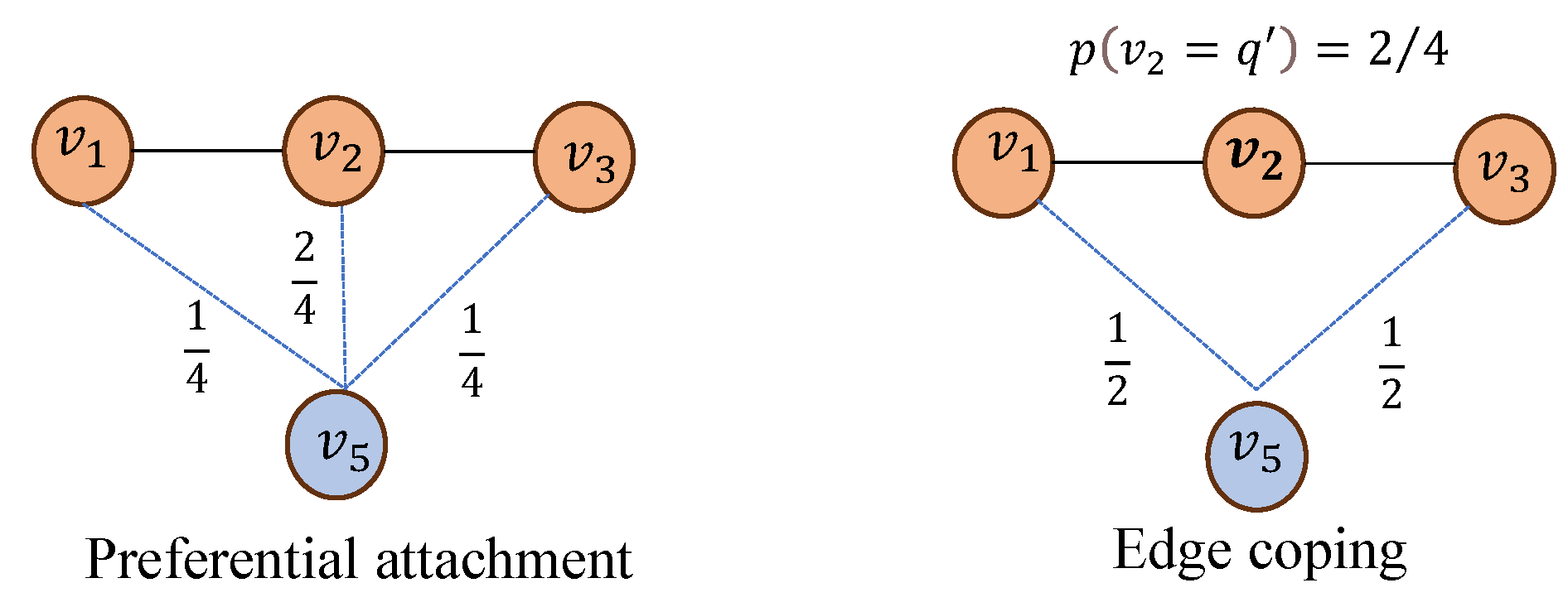 Preprints 187221 g008