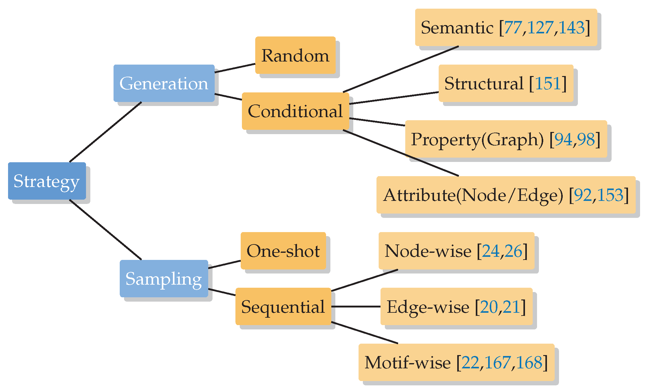 Preprints 187221 g009