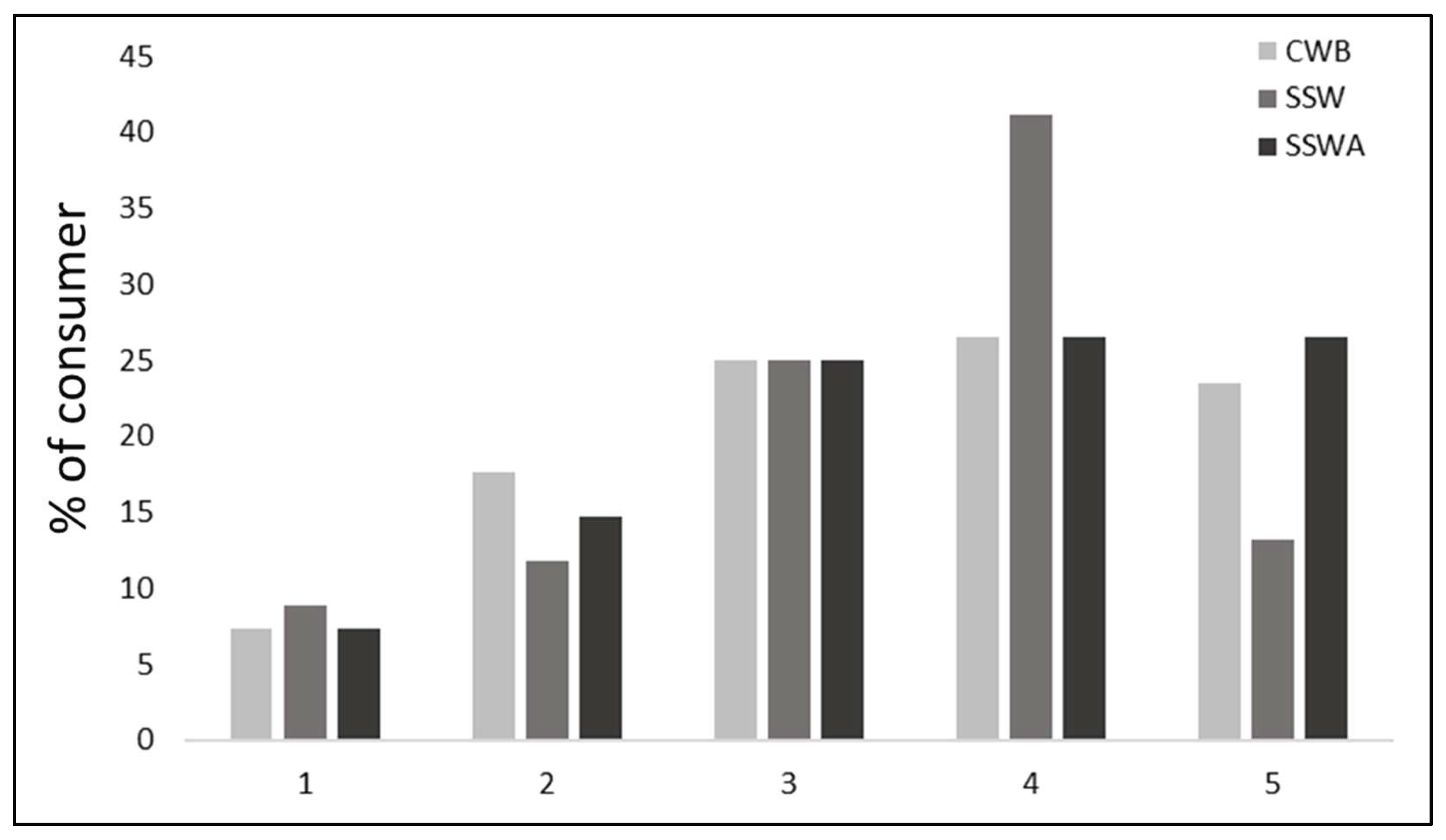 Preprints 208255 g002