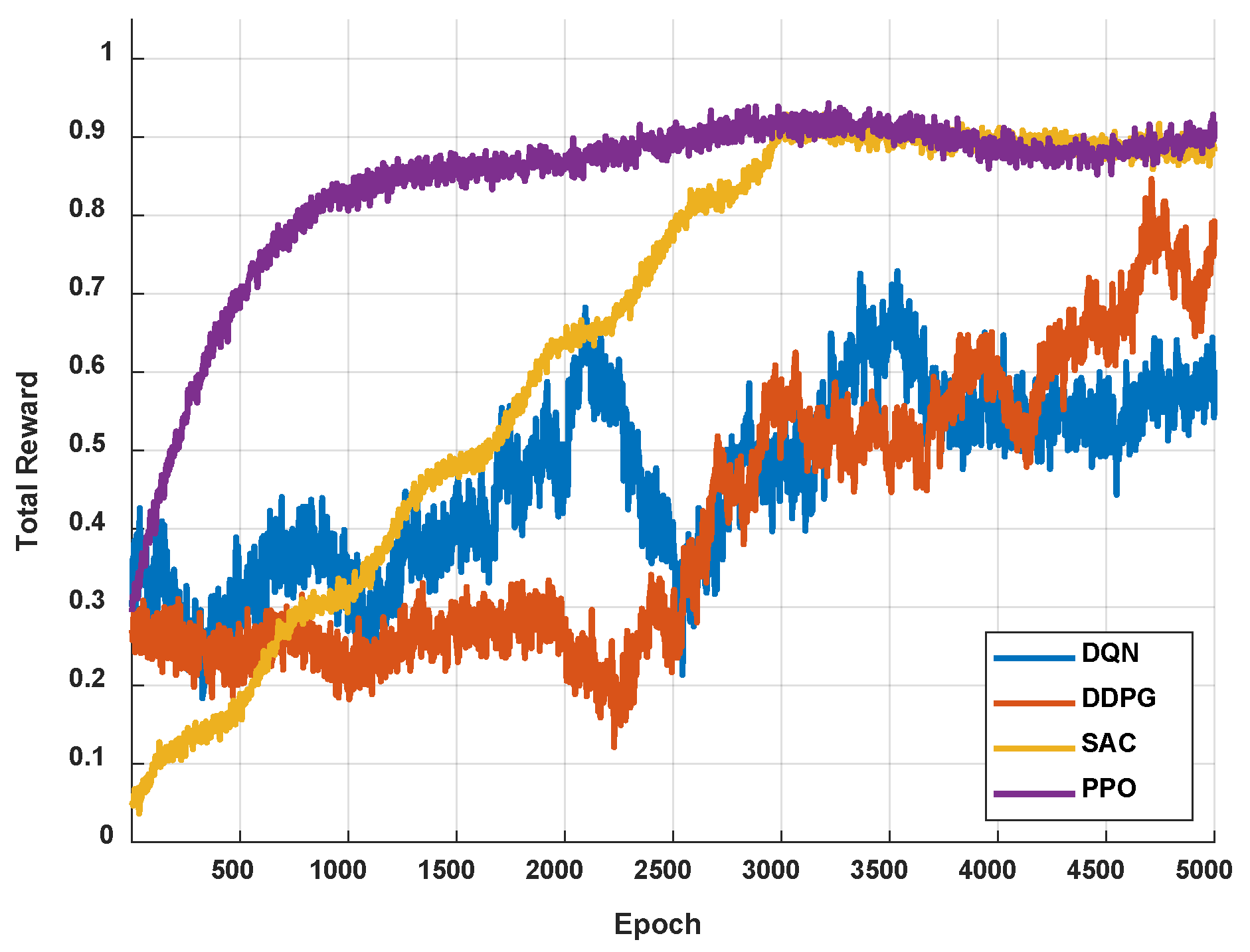 Preprints 164969 g003