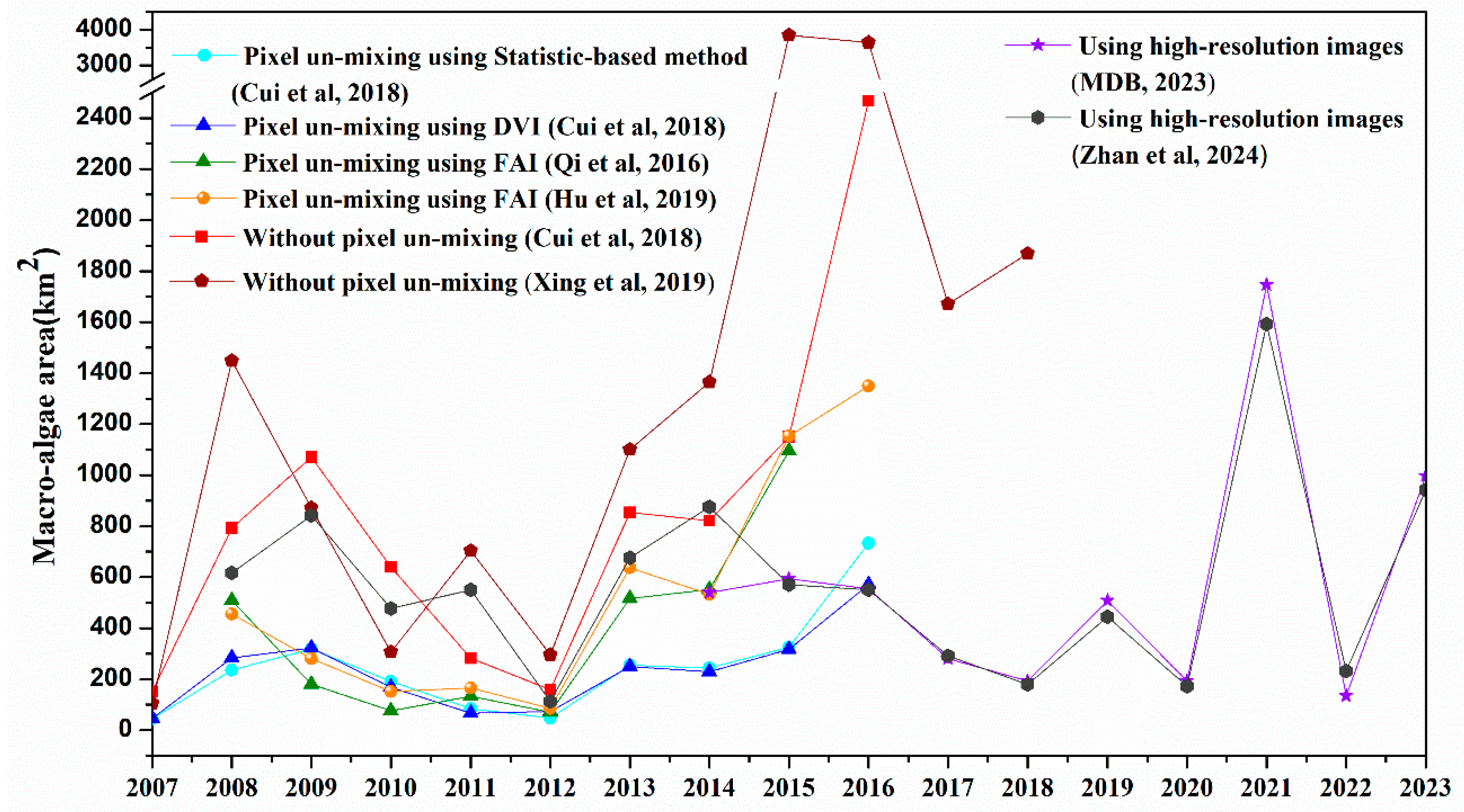 Preprints 155557 g005
