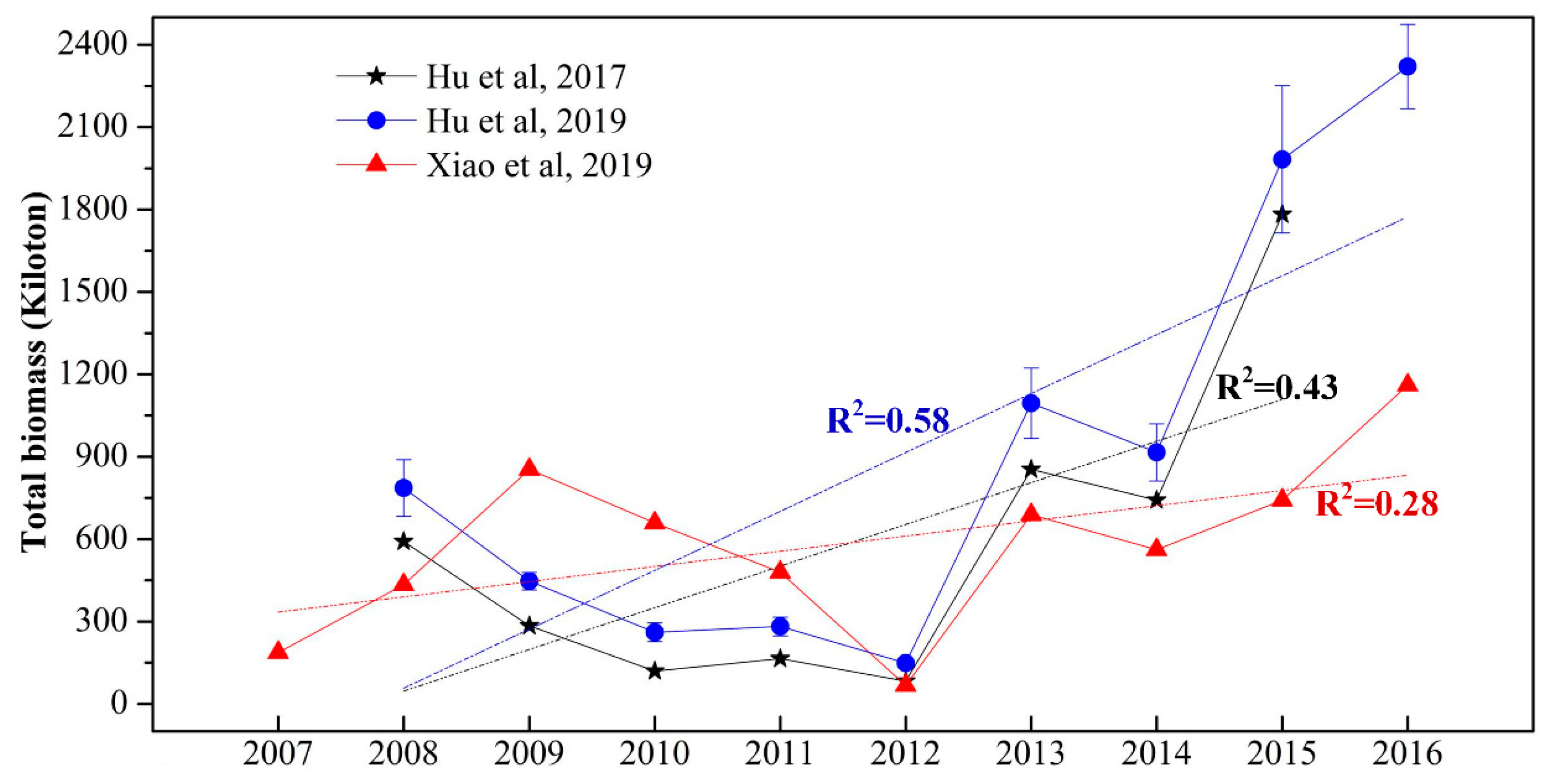 Preprints 155557 g006
