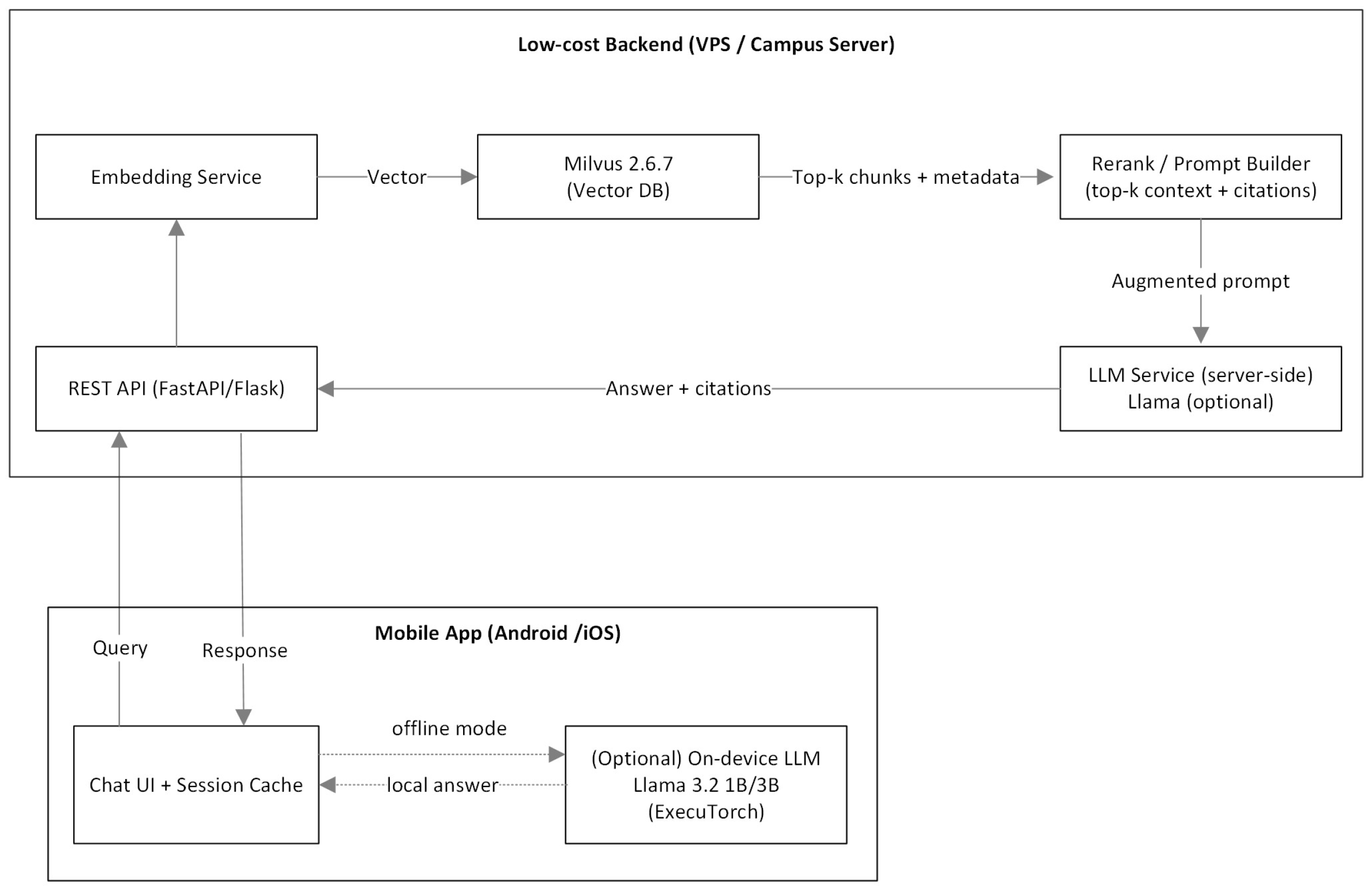 Preprints 190582 g001