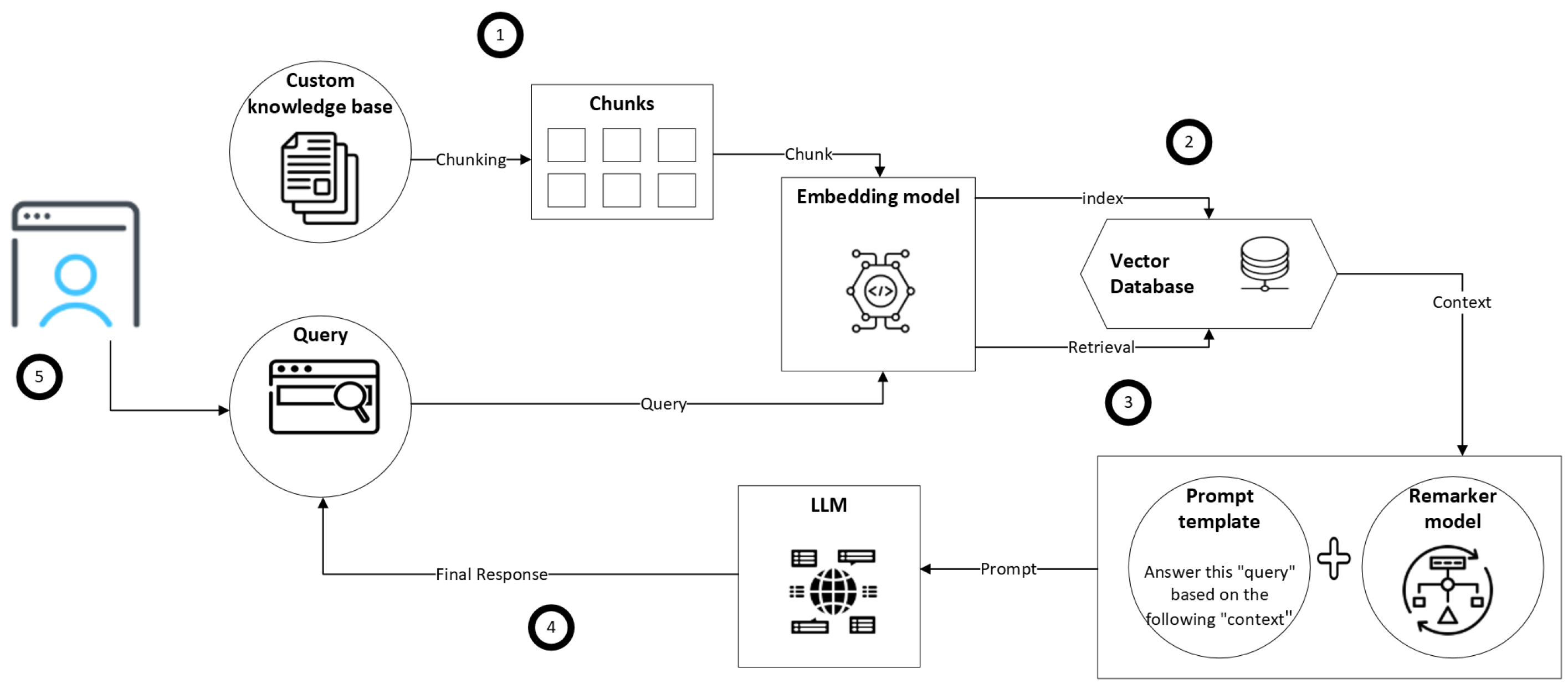 Preprints 190582 g002
