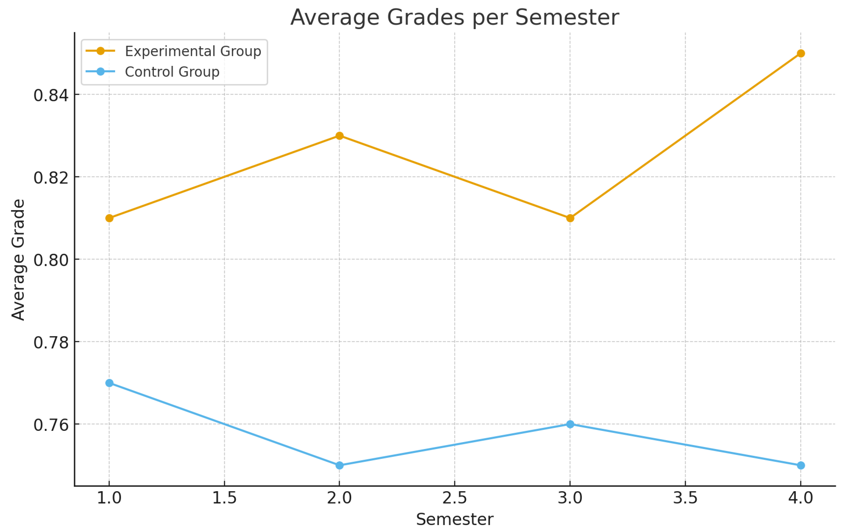 Preprints 190582 g003
