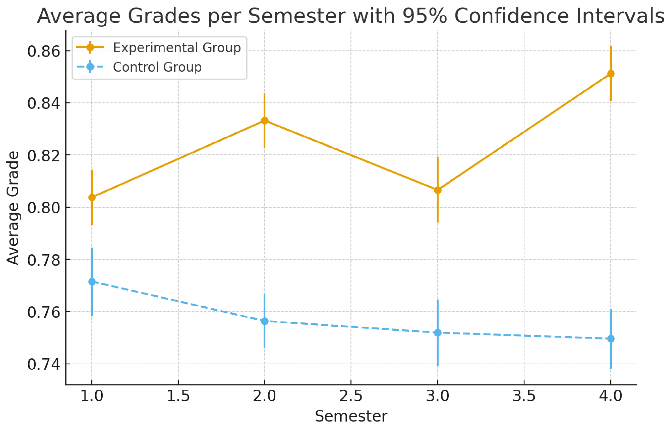 Preprints 190582 g004
