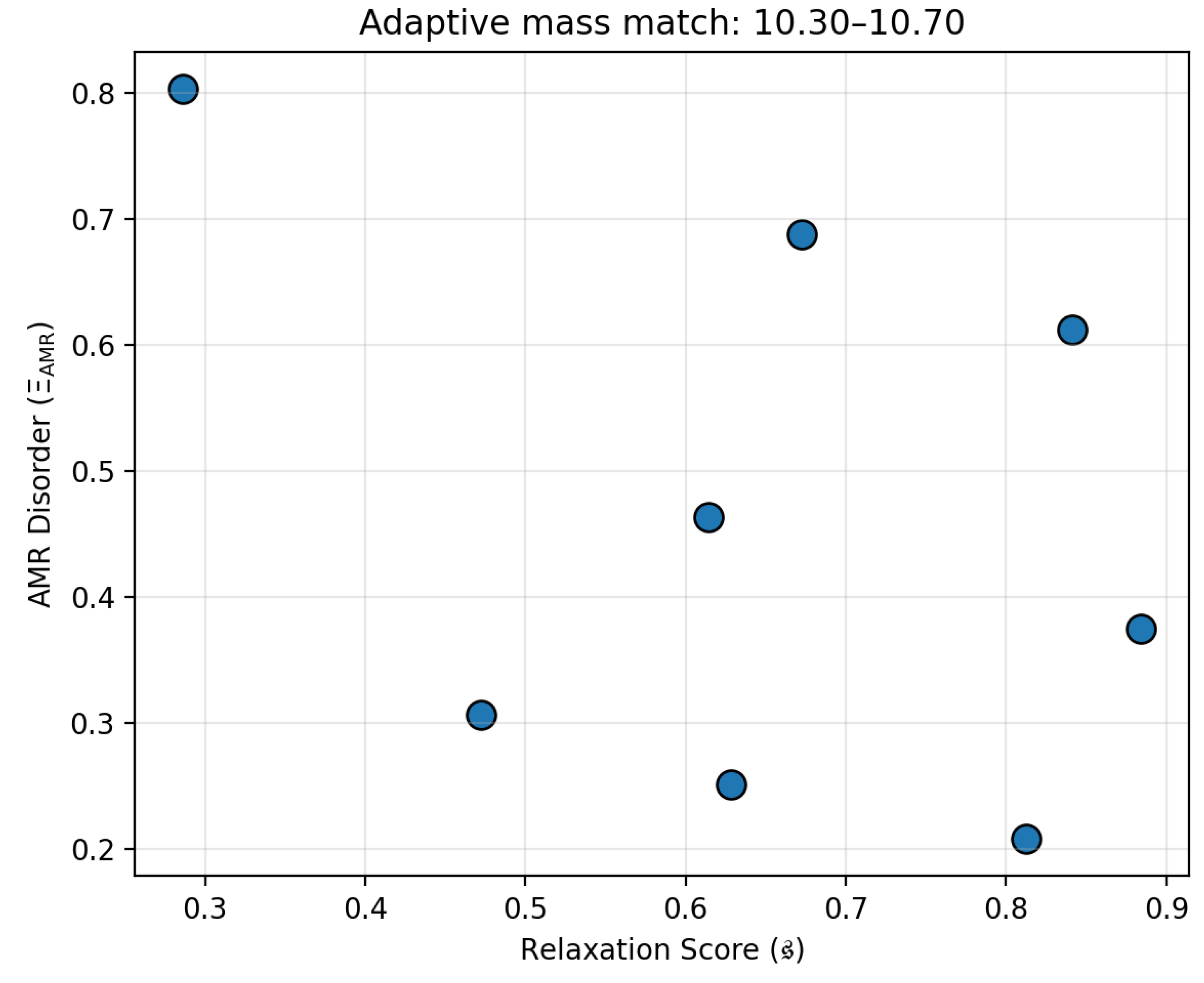 Preprints 189863 g002