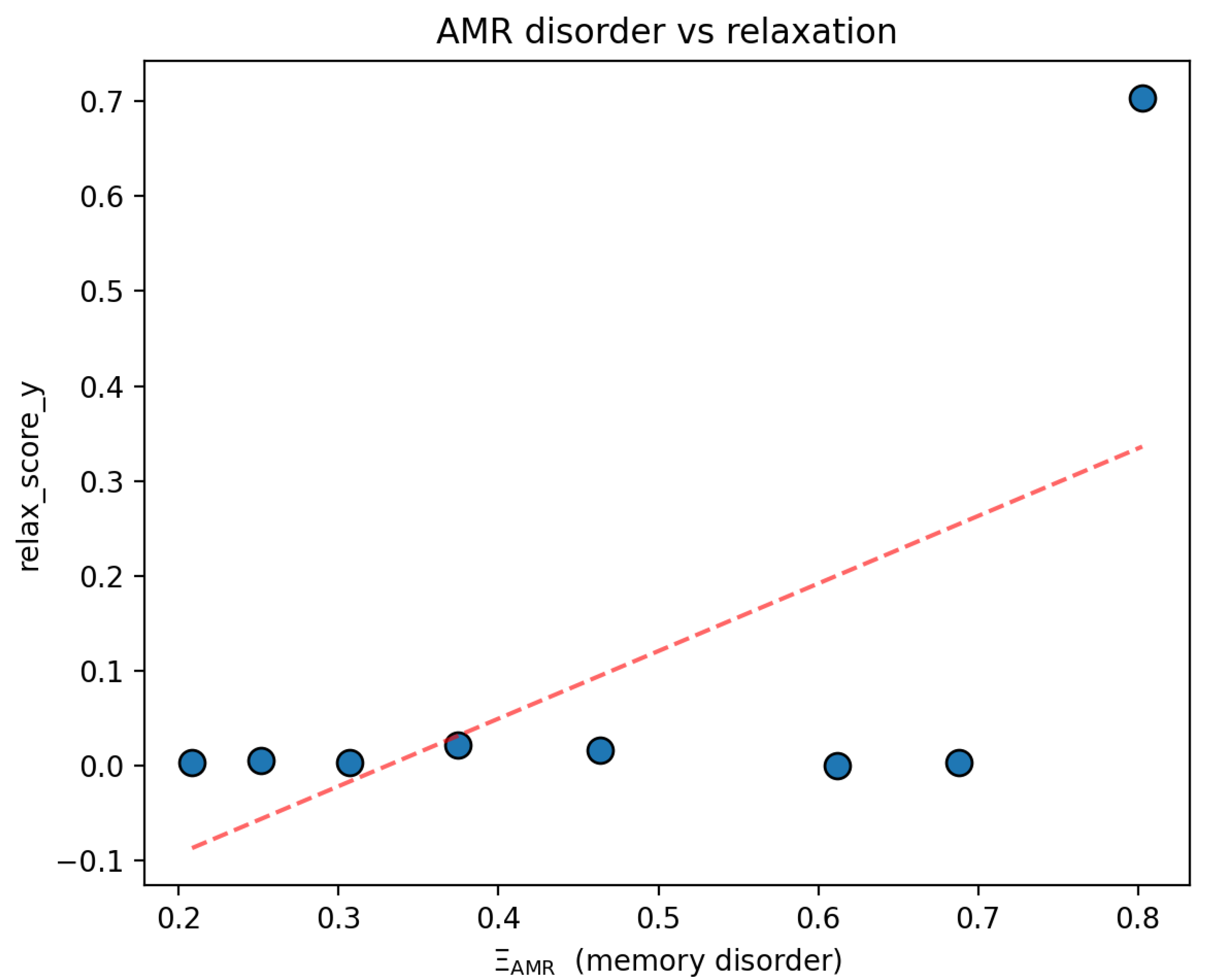 Preprints 189863 g003