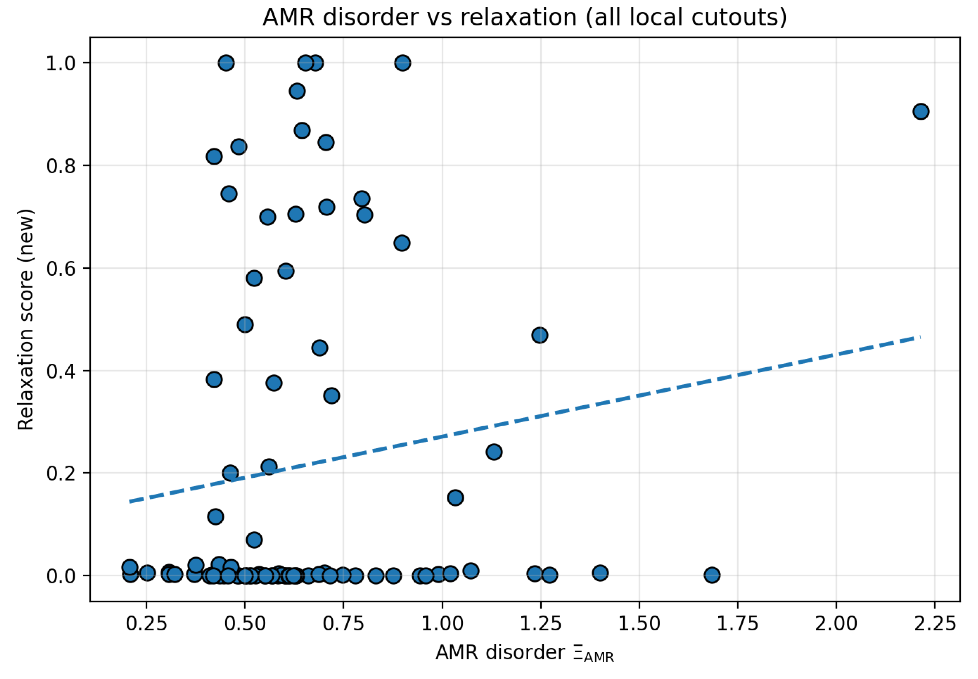 Preprints 189863 g004